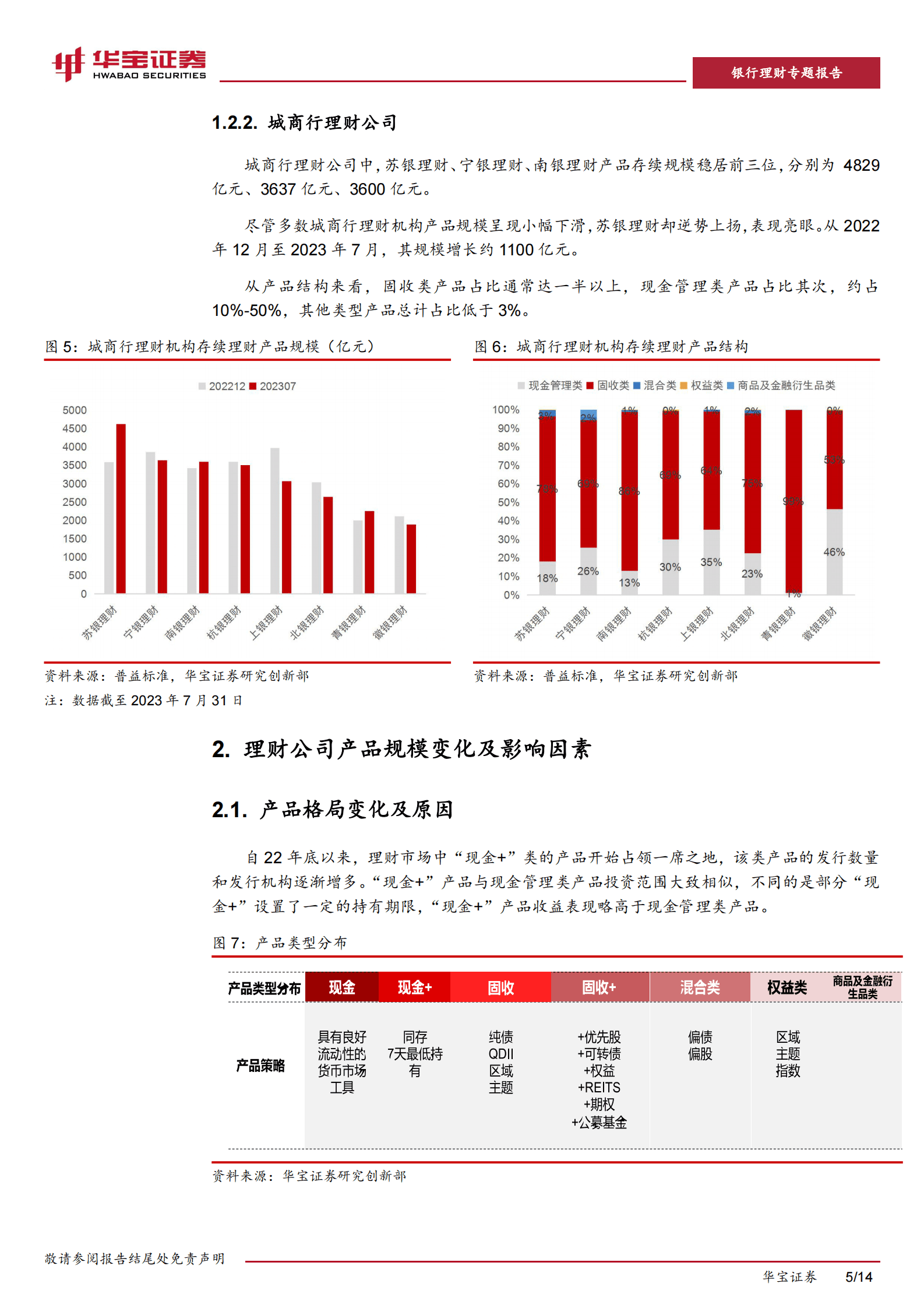 银行理财专题报告：逆势做大理财产品规模的密码—“业绩优、渠道强”-华宝证券 第5页