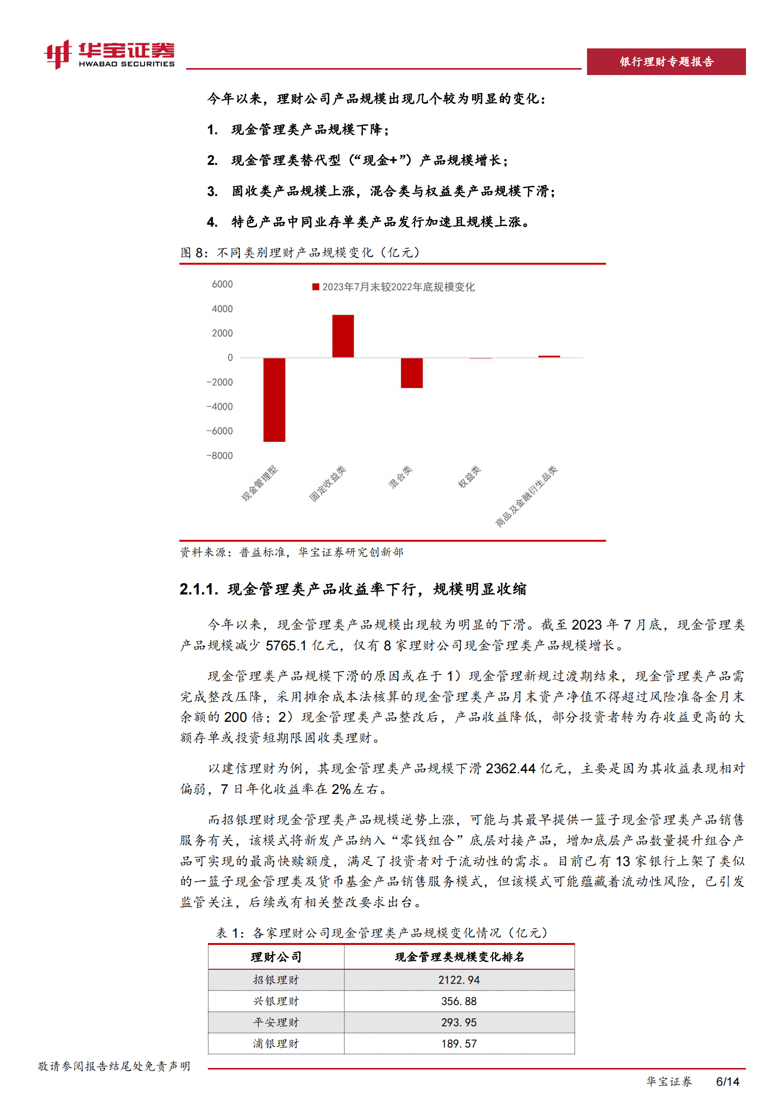 银行理财专题报告：逆势做大理财产品规模的密码—“业绩优、渠道强”-华宝证券 第6页