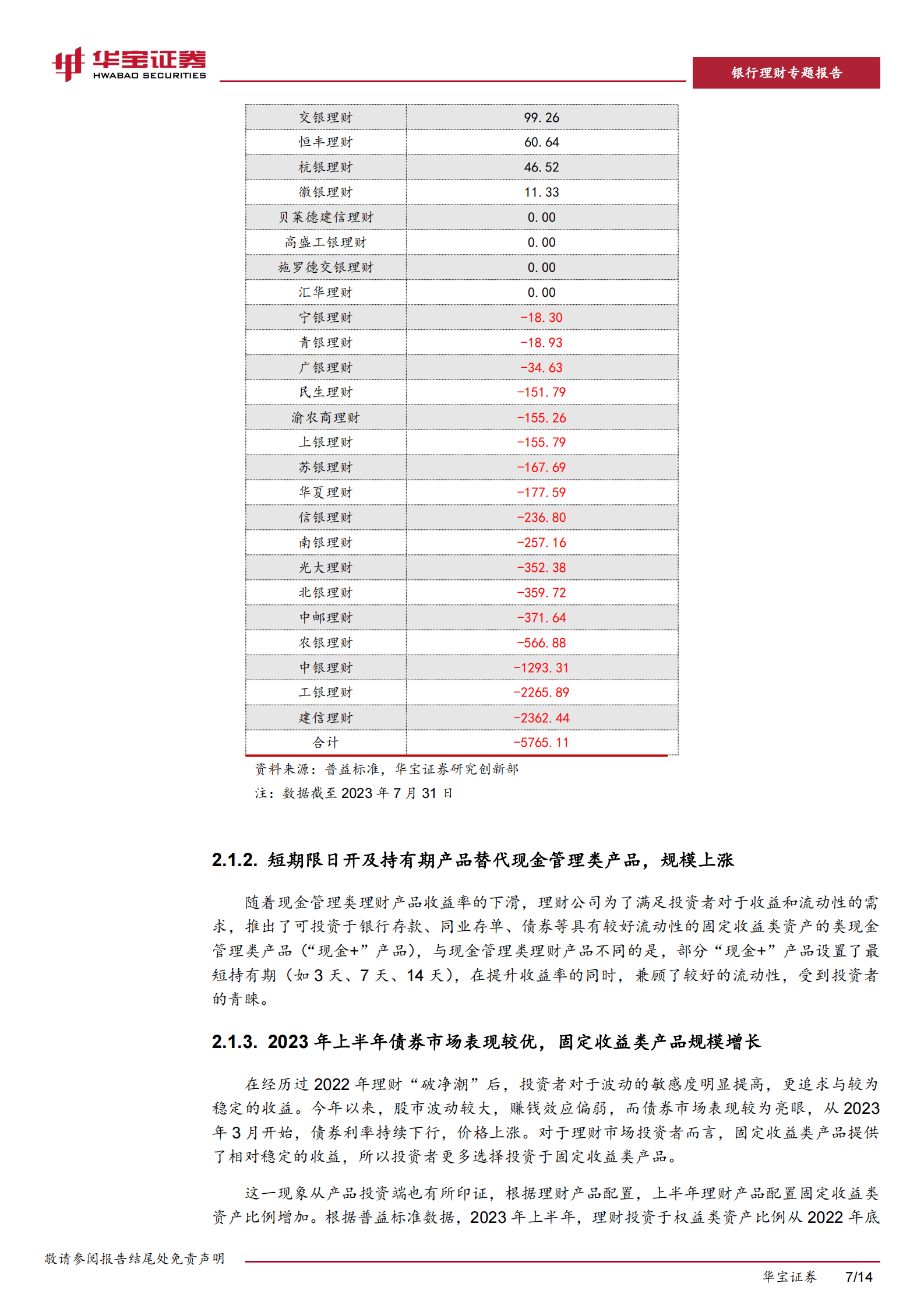 银行理财专题报告：逆势做大理财产品规模的密码—“业绩优、渠道强”-华宝证券 第7页
