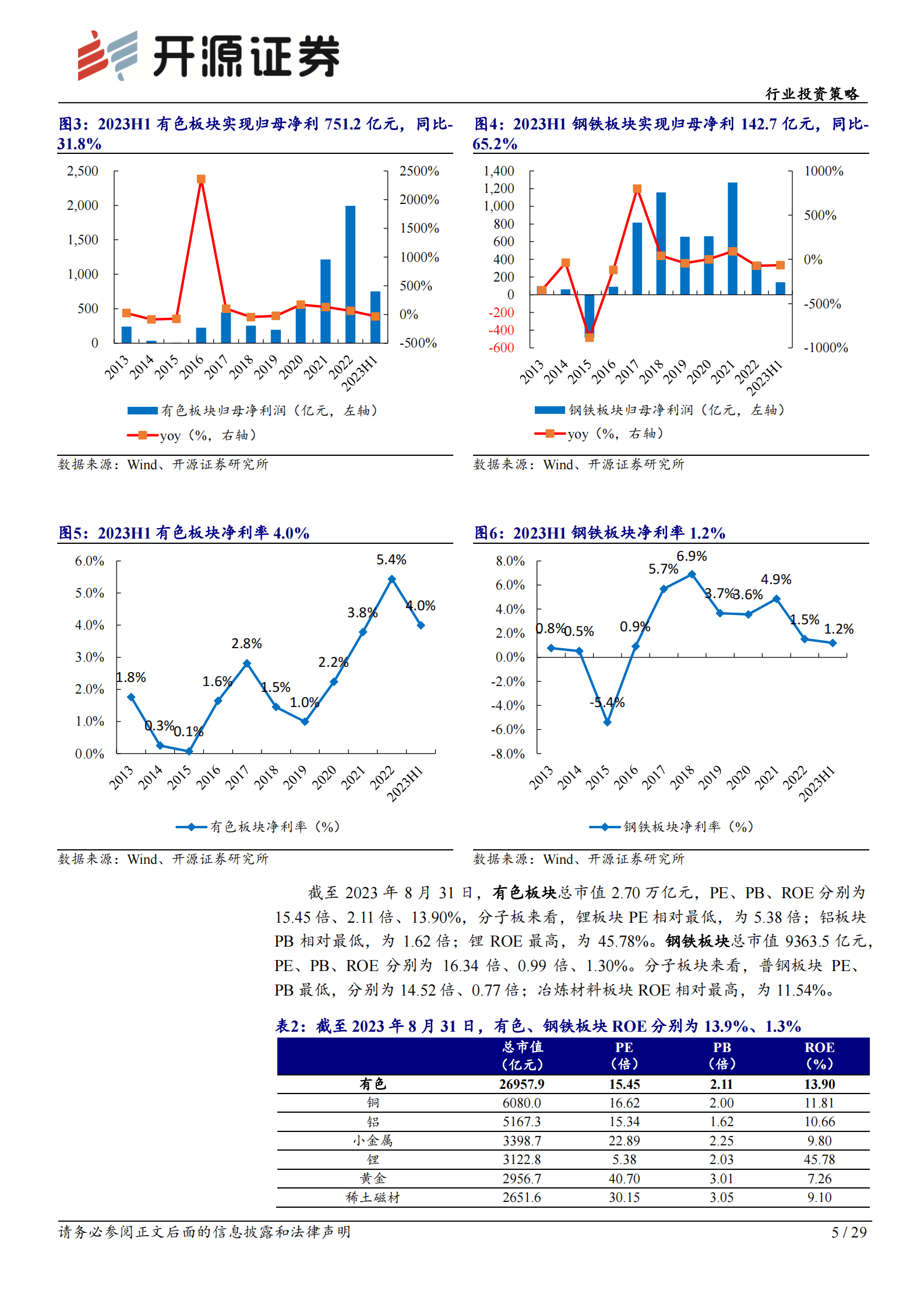 有色钢铁行业2023年中报总结：贵金属盈利同比抬升，钢铁板块盈利触底-开源证券 第5页