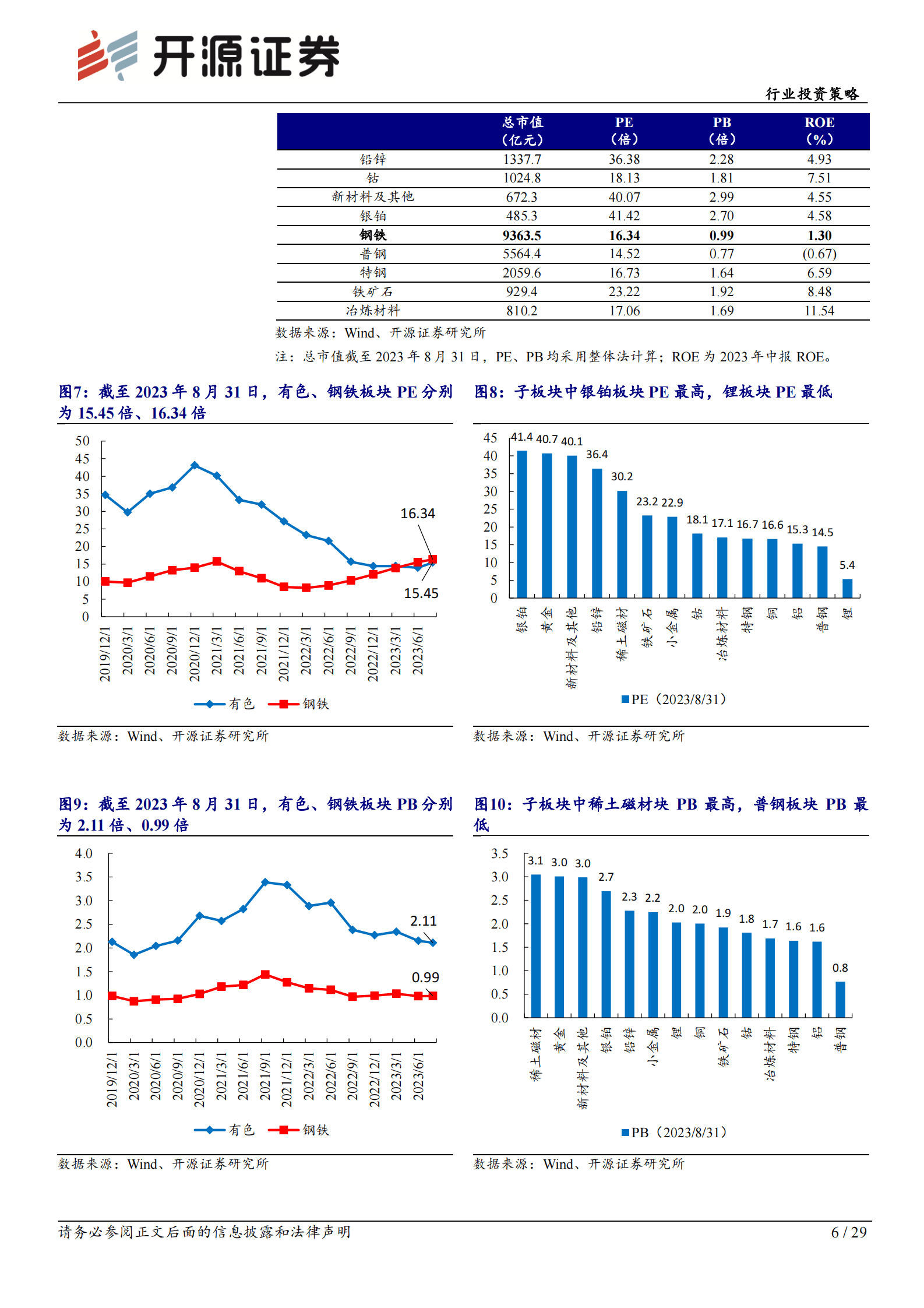 有色钢铁行业2023年中报总结：贵金属盈利同比抬升，钢铁板块盈利触底-开源证券 第6页