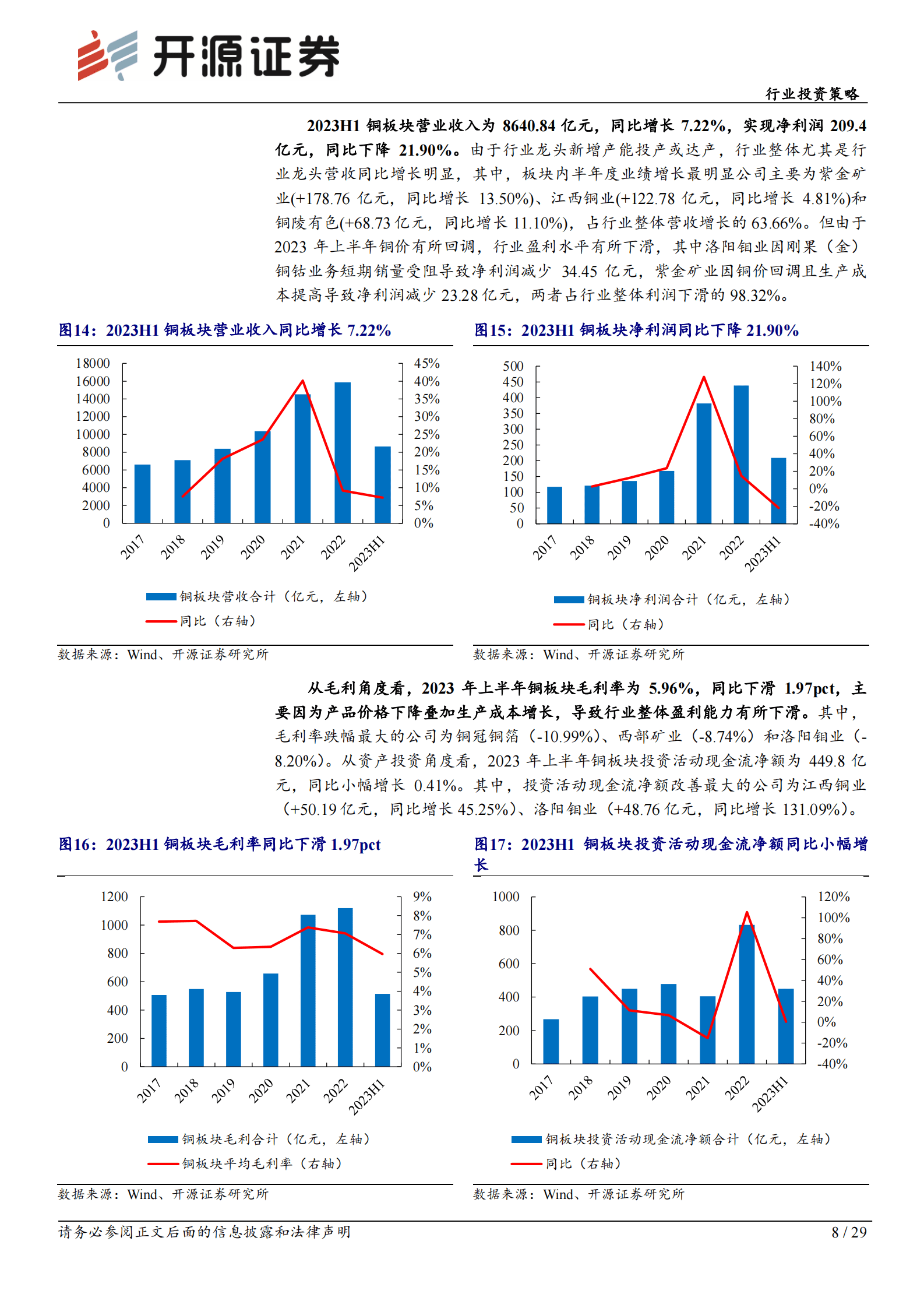 有色钢铁行业2023年中报总结：贵金属盈利同比抬升，钢铁板块盈利触底-开源证券 第8页