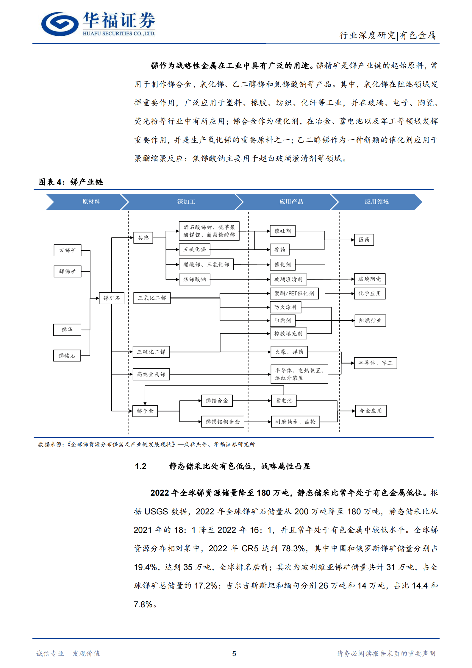 有色金属行业：锑：&ldquo;光伏金属&rdquo;实至名归，供给不足凸显战略属性-华福证券 第5页