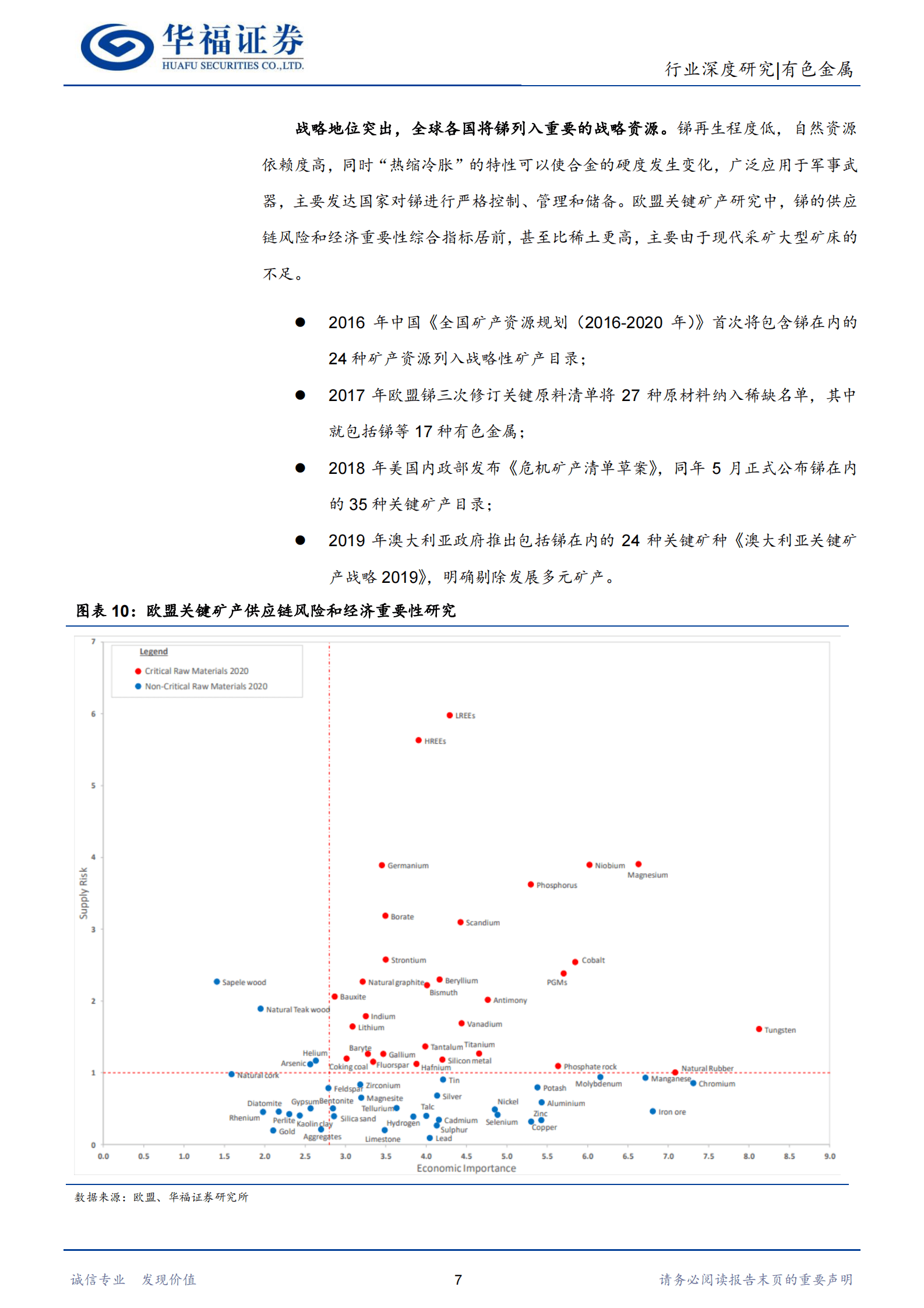 有色金属行业：锑：&ldquo;光伏金属&rdquo;实至名归，供给不足凸显战略属性-华福证券 第7页