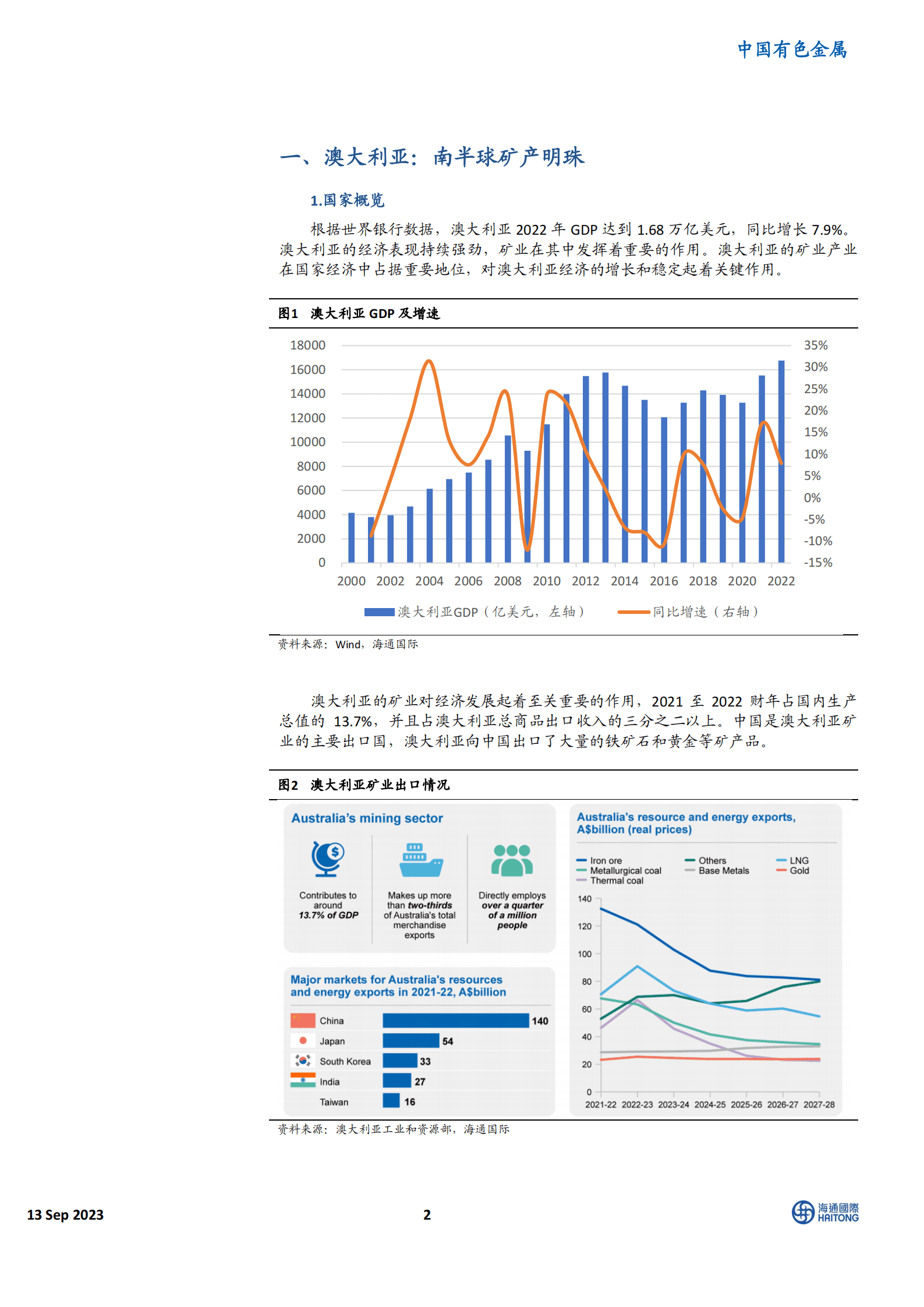 中国有色金属：澳大利亚矿产资源指南（2023版）-海通国际 第2页
