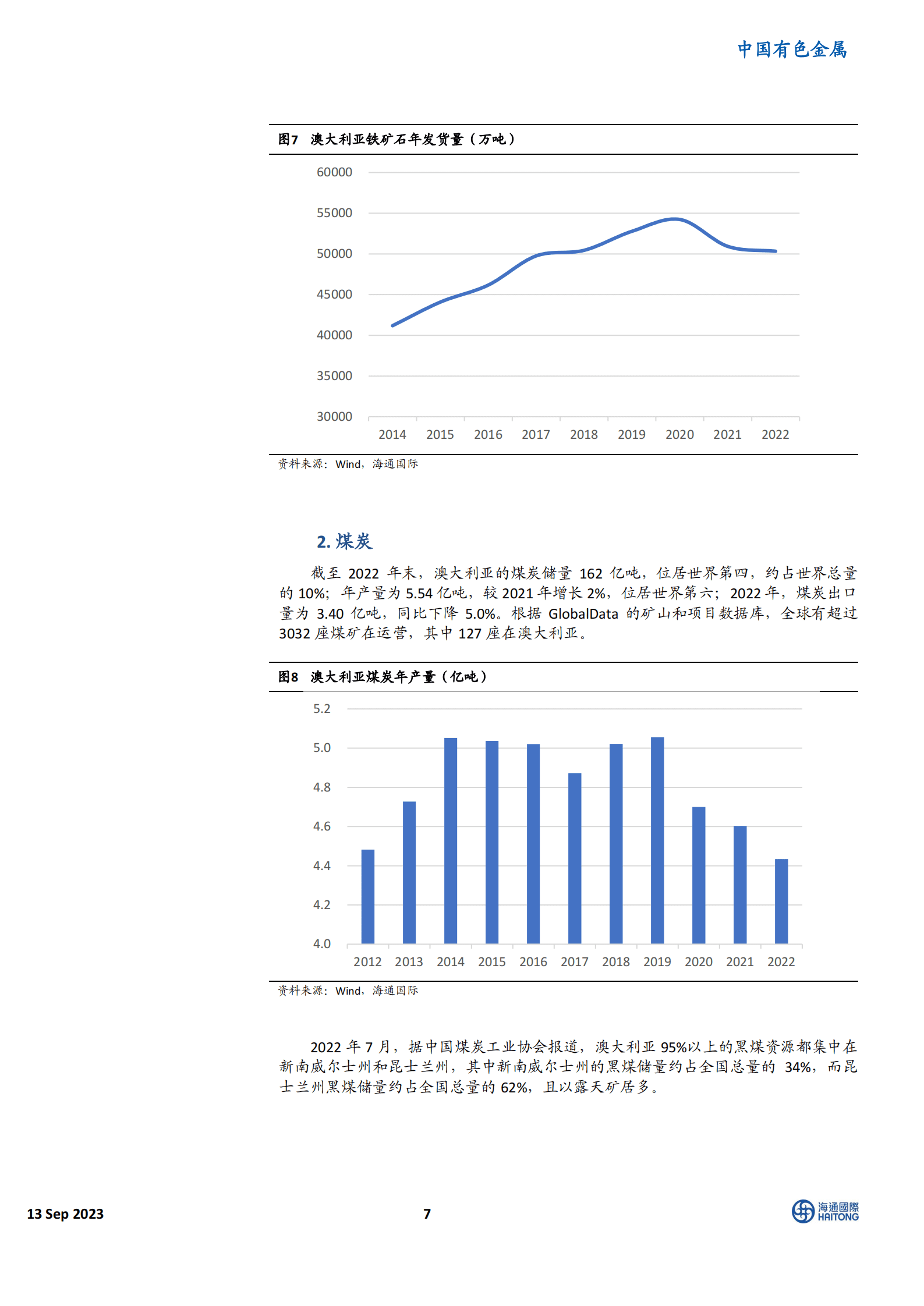 中国有色金属：澳大利亚矿产资源指南（2023版）-海通国际 第7页
