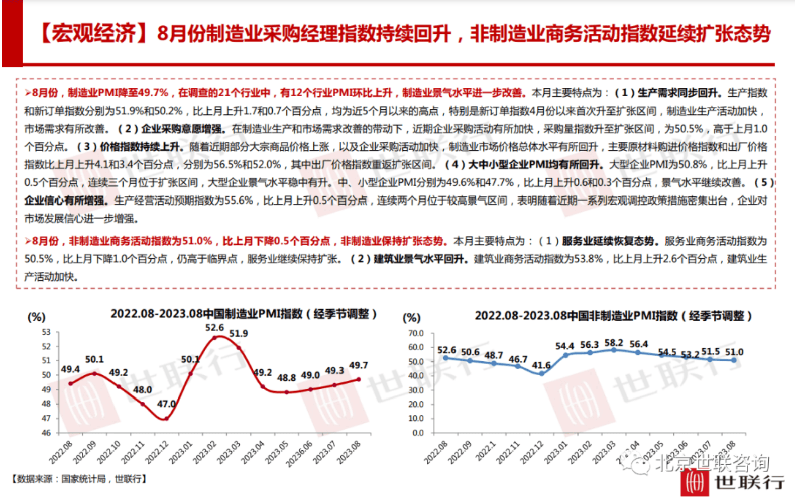 2023年8月深圳房地产市场报告-世联行 | 先导研报