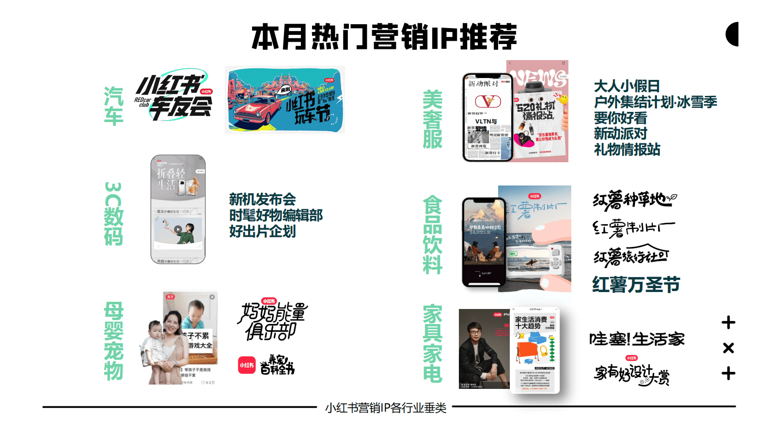 小红书2023年8月美妆个护行业月报-小红书 | 先导研报