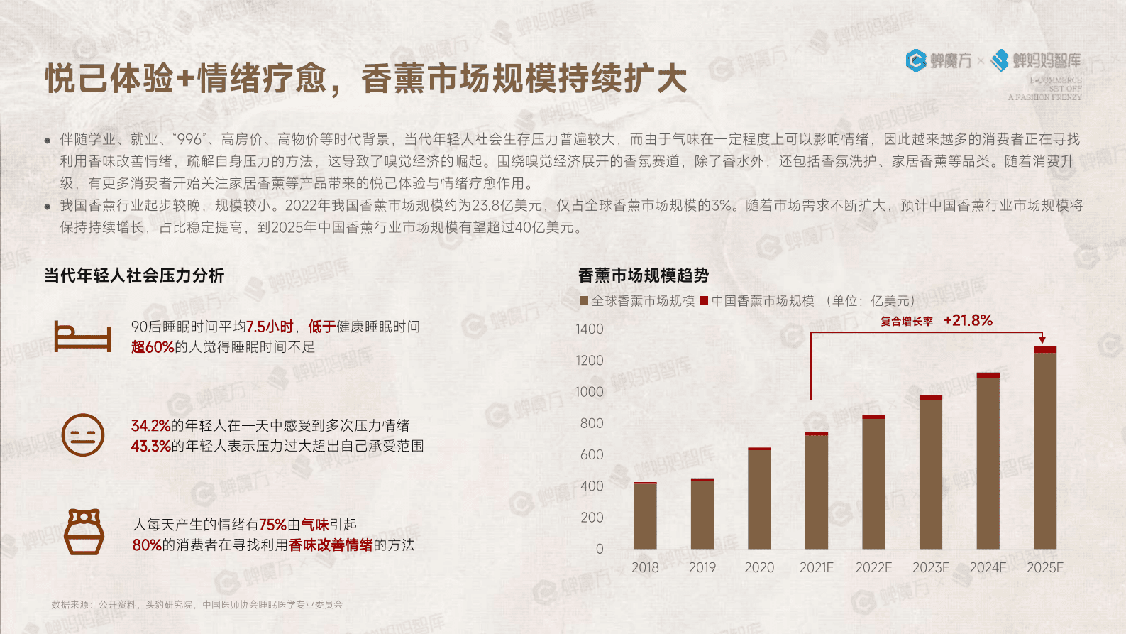 中国雅事报告-电商掀起中国雅事的时尚狂潮-蝉妈妈 第5页