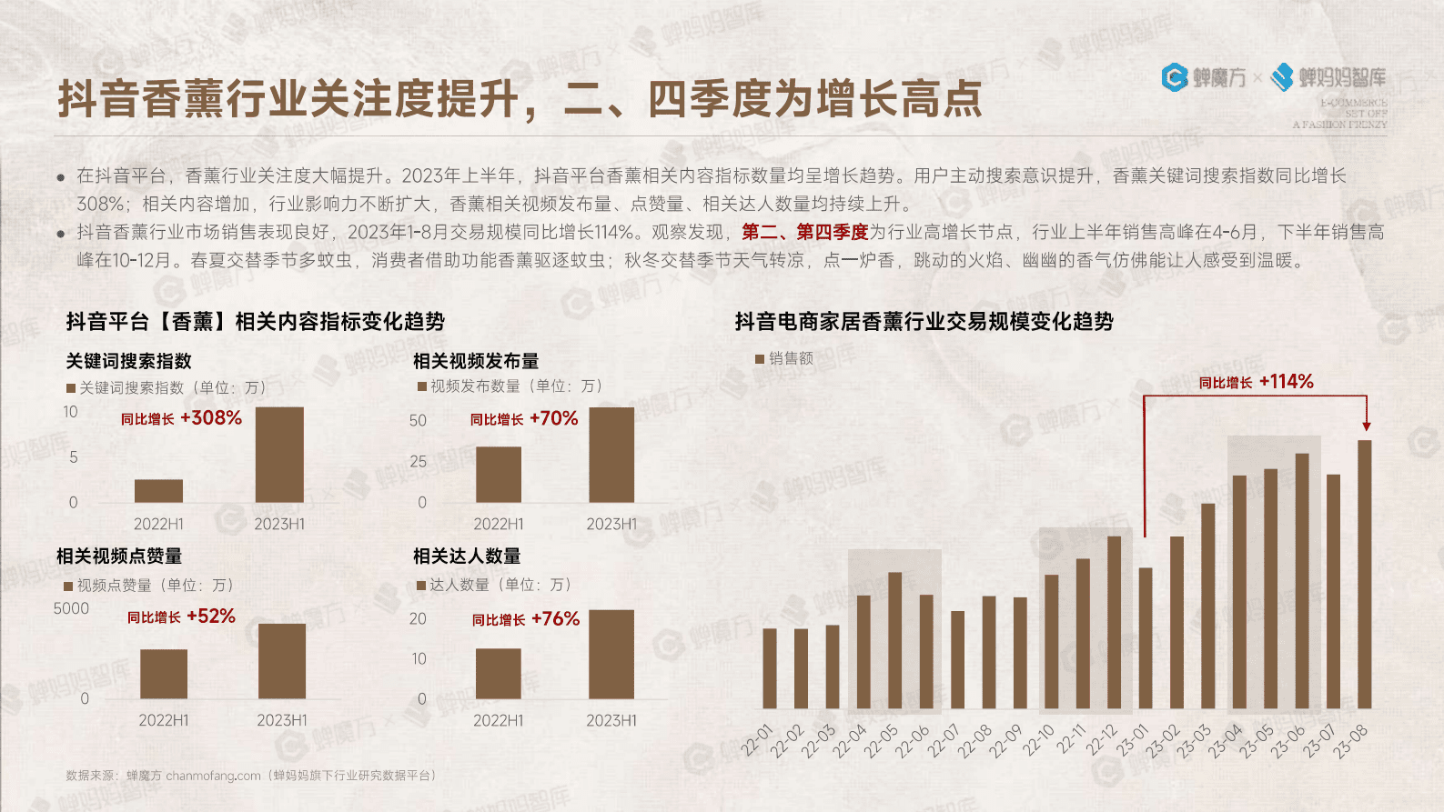 中国雅事报告-电商掀起中国雅事的时尚狂潮-蝉妈妈 第6页