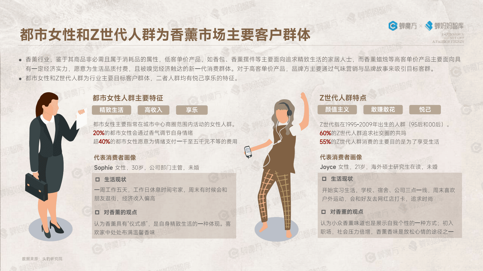 中国雅事报告-电商掀起中国雅事的时尚狂潮-蝉妈妈 第8页