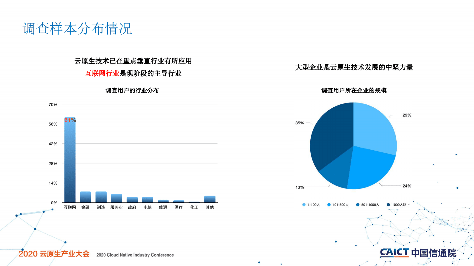 中国云原生用户调查报告-中国信通院（栗蔚） 第2页