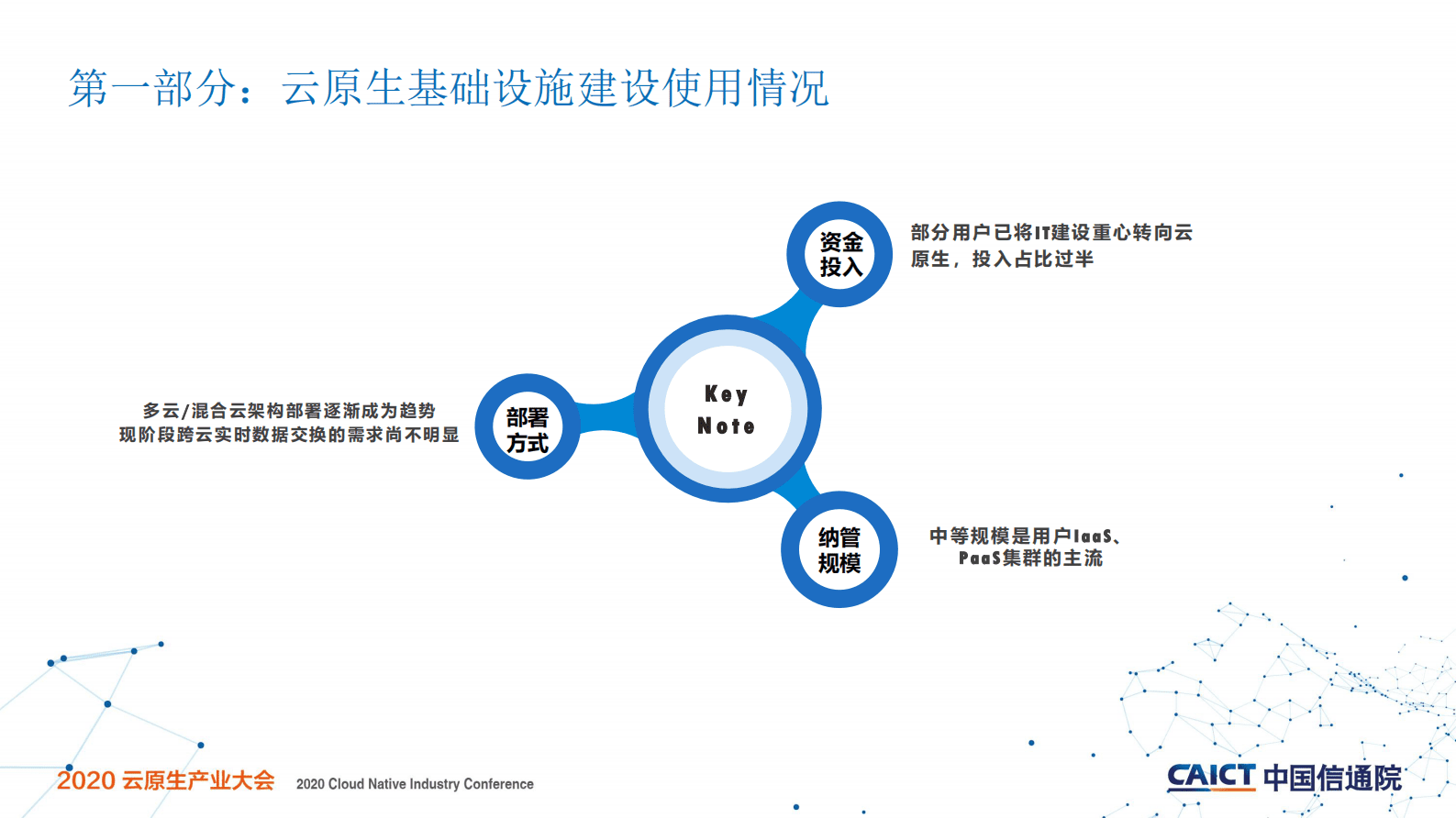 中国云原生用户调查报告-中国信通院（栗蔚） 第3页