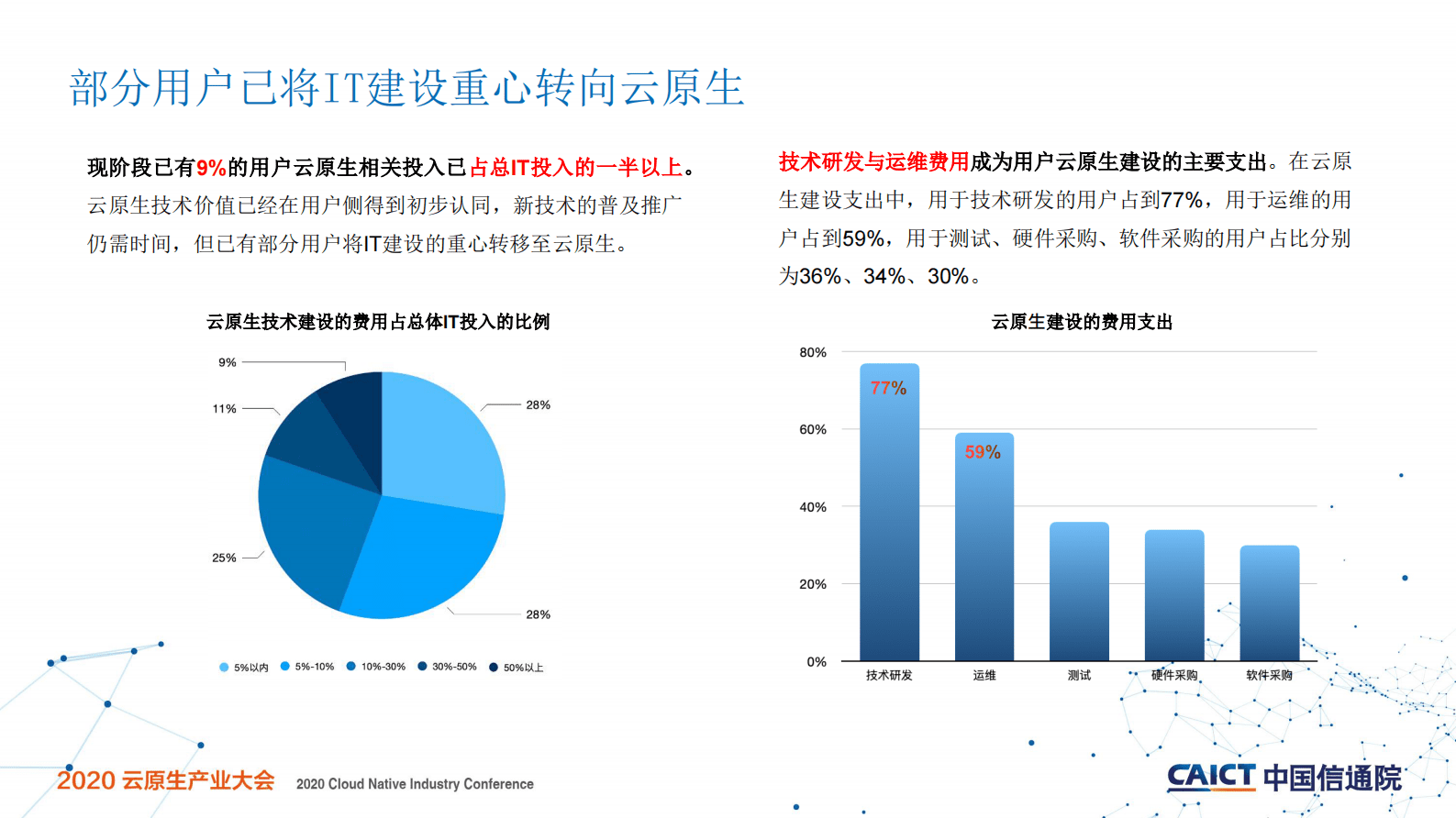 中国云原生用户调查报告-中国信通院（栗蔚） 第4页