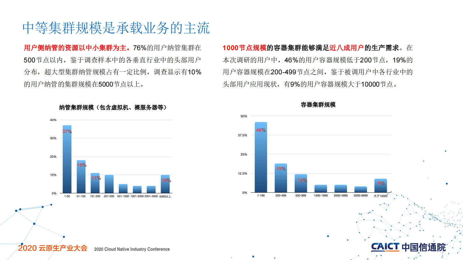 中国云原生用户调查报告-中国信通院（栗蔚） 第5页