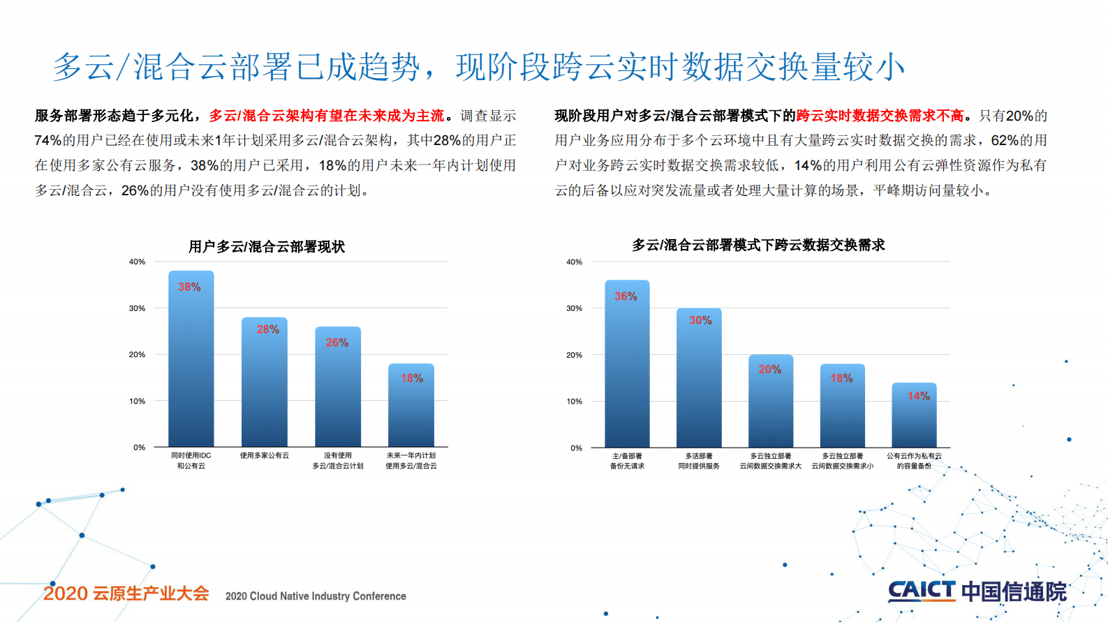 中国云原生用户调查报告-中国信通院（栗蔚） 第6页