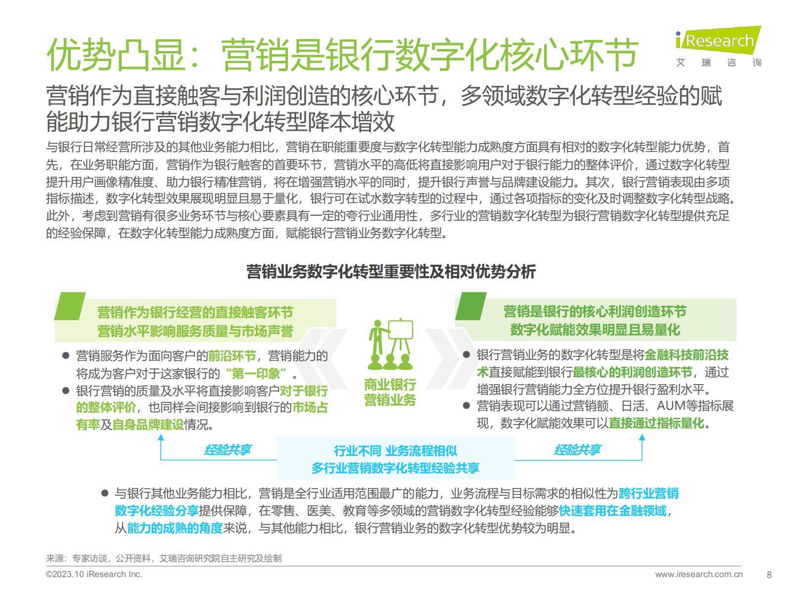 2023年中国银行营销数字化行业研究报告-艾瑞咨询 第8页