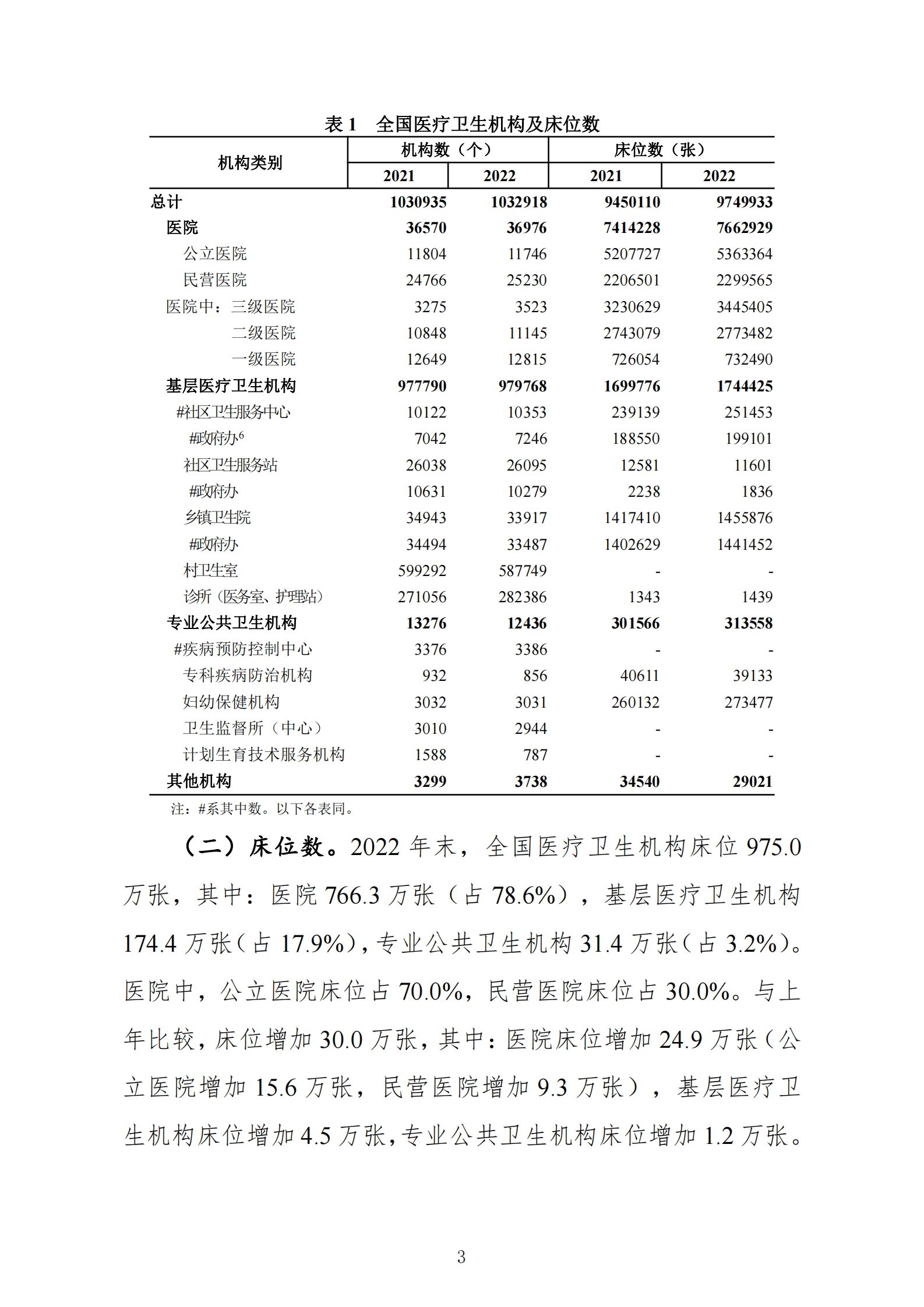 2022年我国卫生健康事业发展统计公报 第3页
