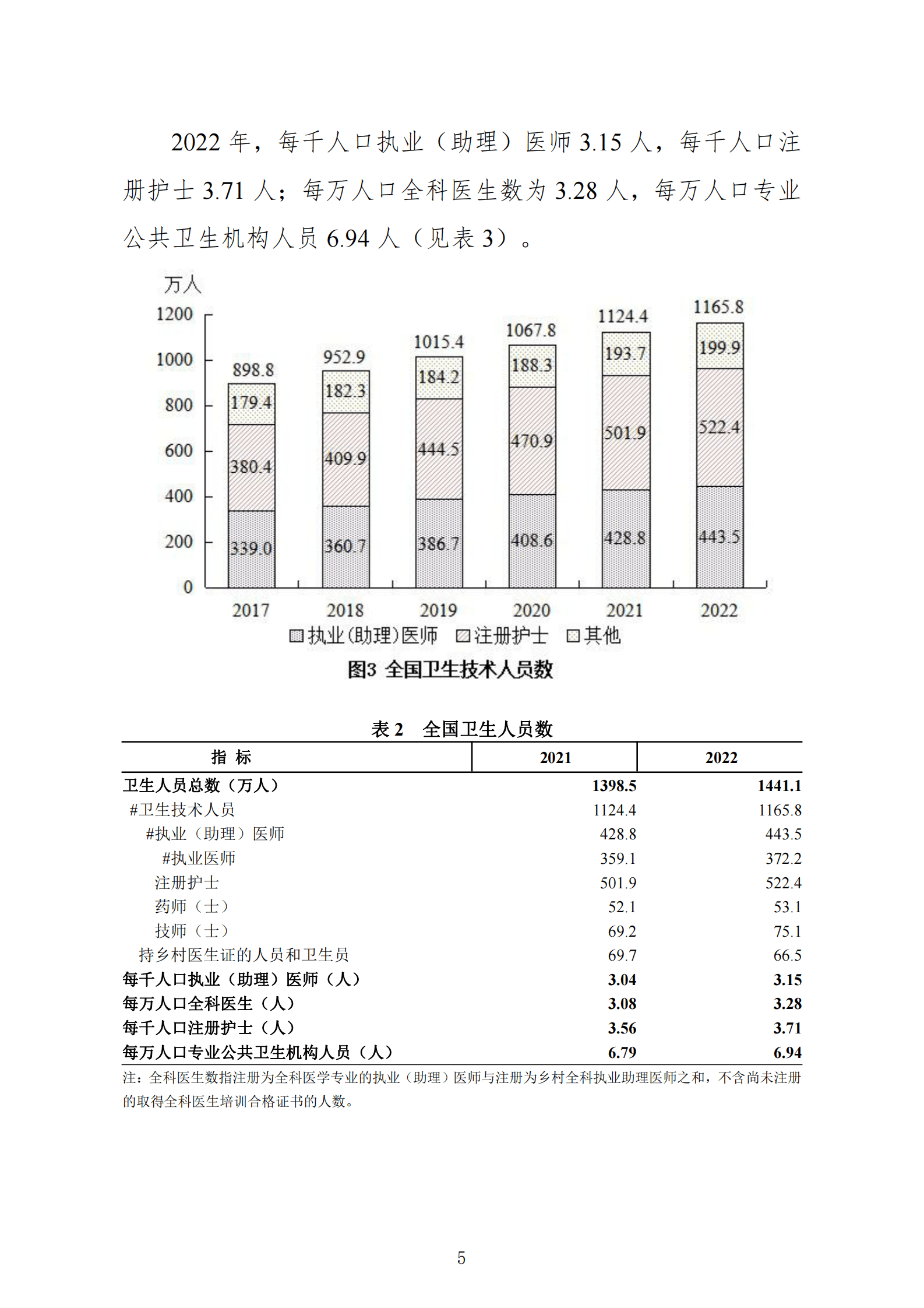 2022年我国卫生健康事业发展统计公报 第5页
