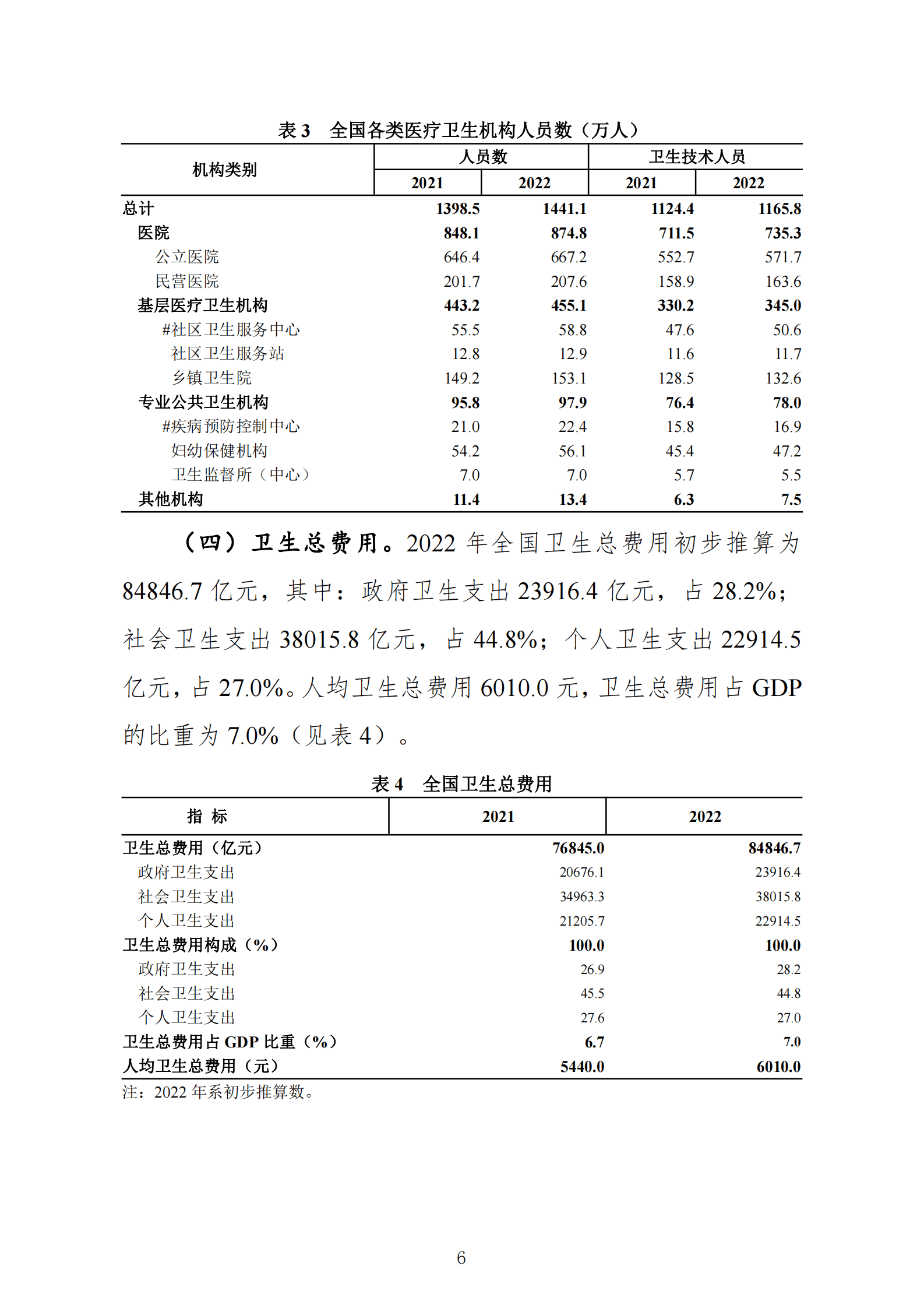 2022年我国卫生健康事业发展统计公报 第6页