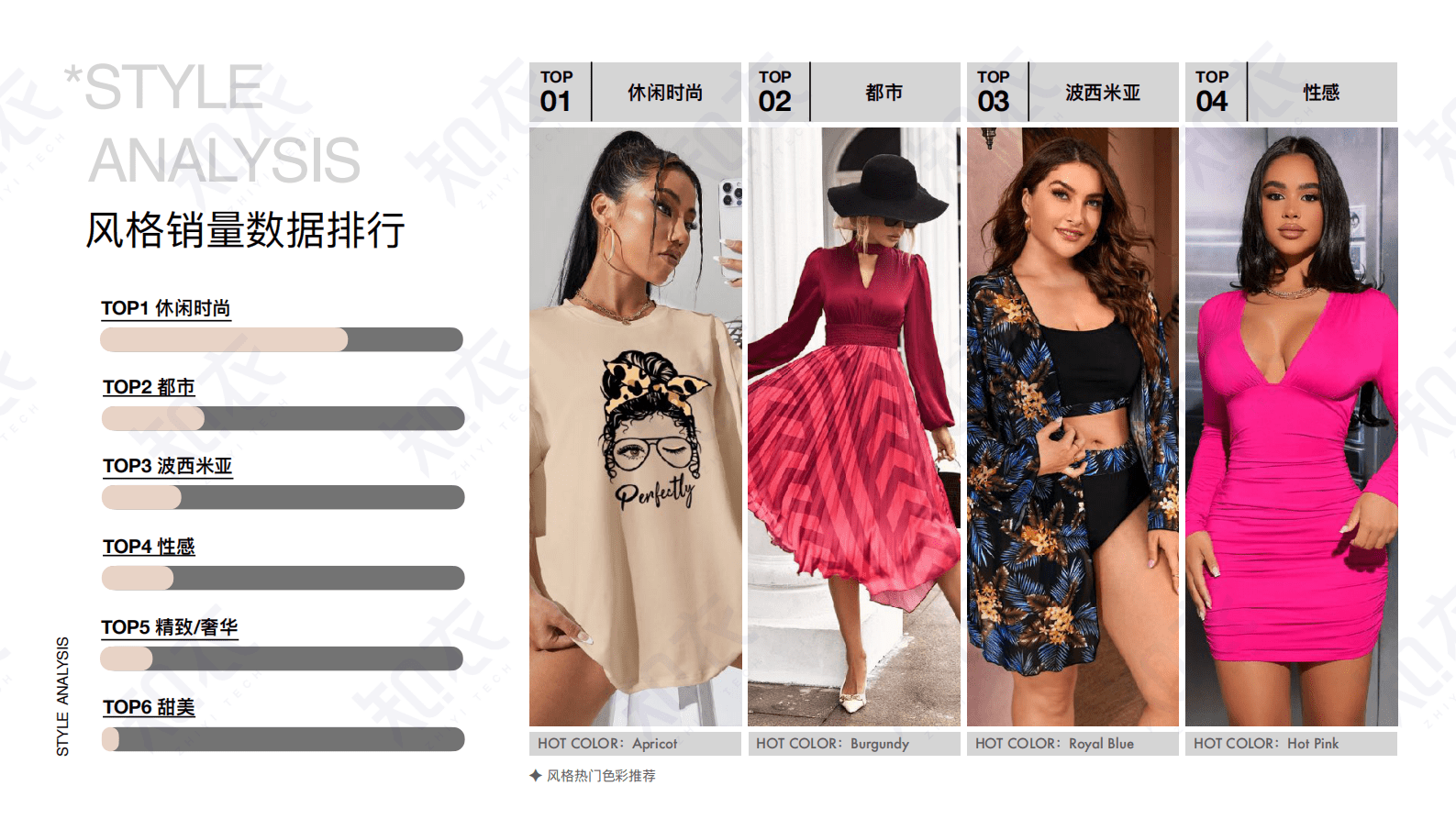 2023 SS 跨境电商和站点趋势报告-Shein-知衣科技 第2页