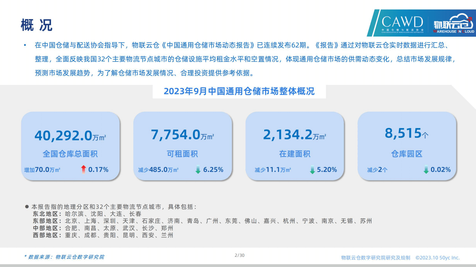 2023年9月全国通用仓储市场报告-物联云仓 第2页