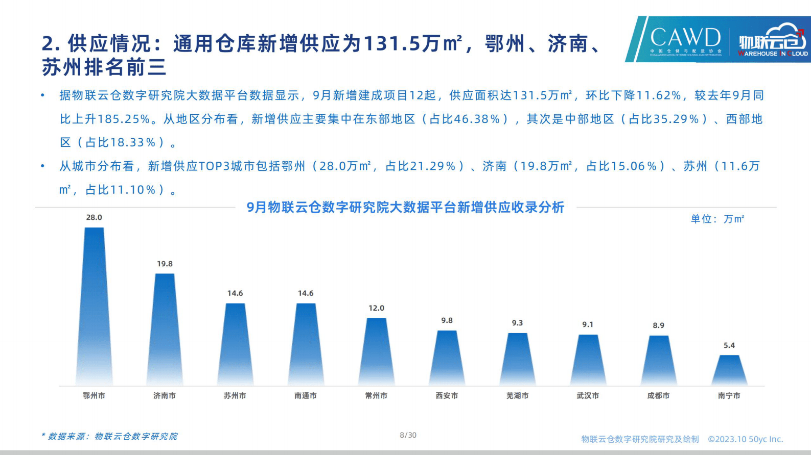 2023年9月全国通用仓储市场报告-物联云仓 第8页