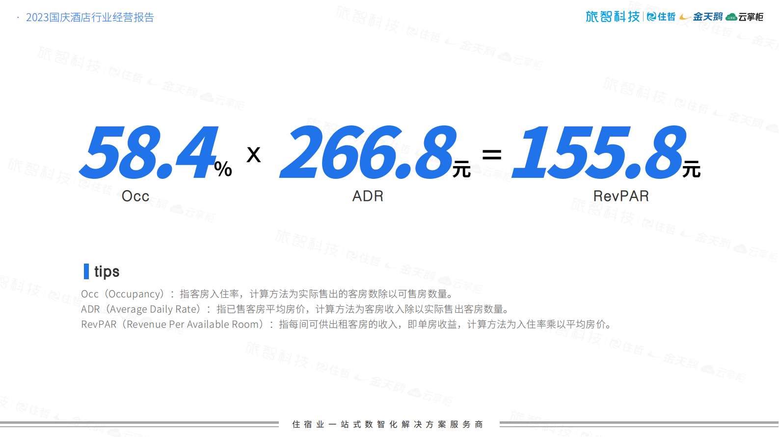 2023国庆超级黄金周中国住宿业经营报告-旅智科技 第4页
