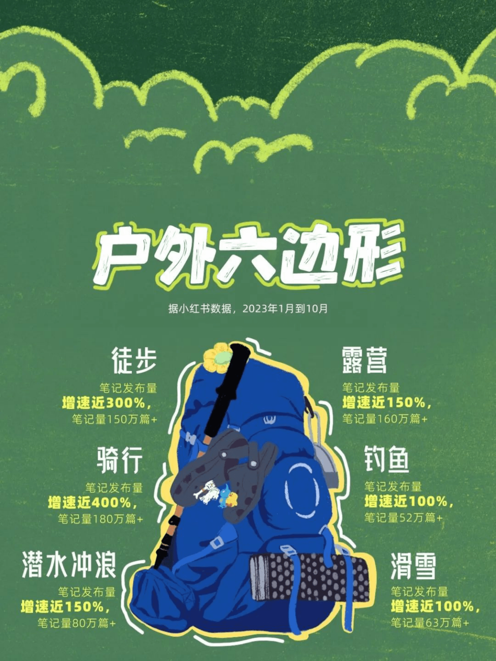 2023户外生活趋势报告-小红书&《徒步中国》 | 先导研报