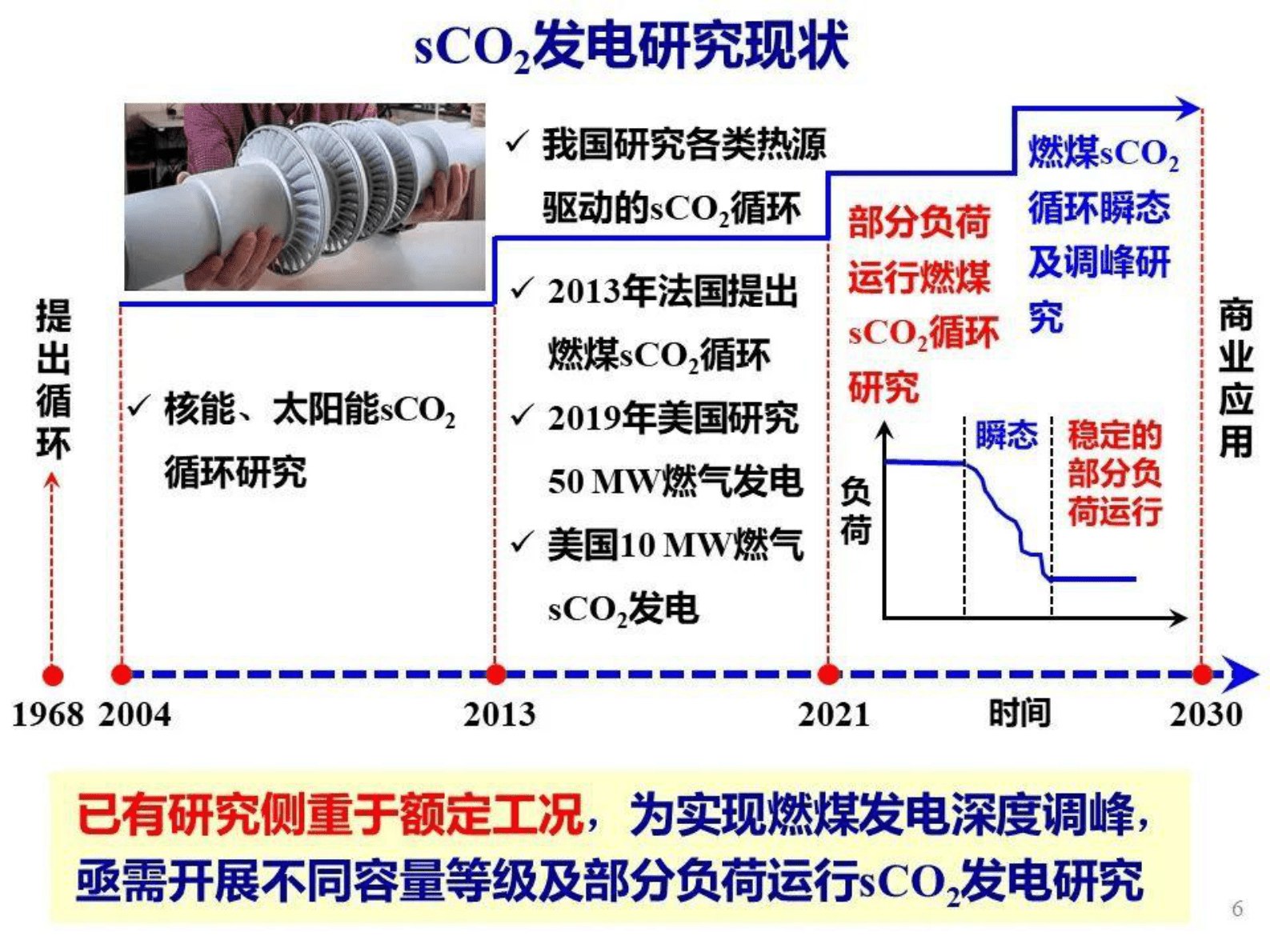 燃煤sCO2循环发电偏离设计工况研究-徐进良 | 先导研报