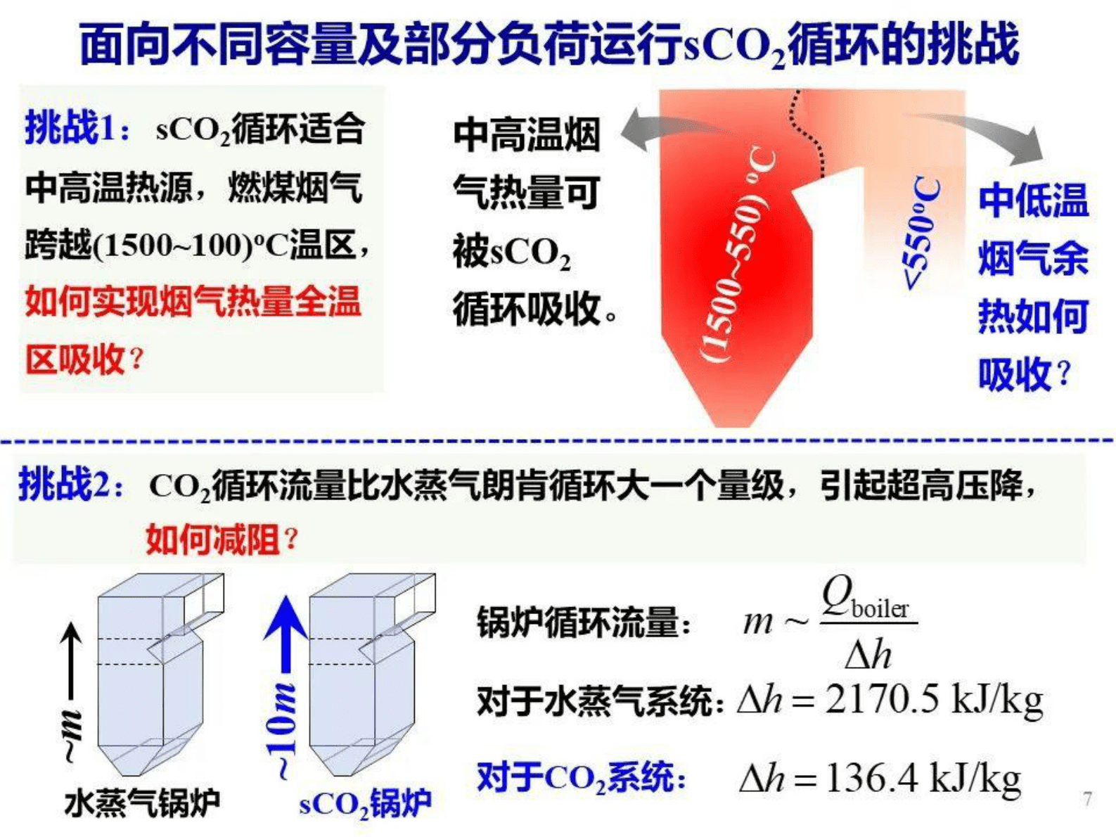 Qamar Sco2 燃煤sCO2循环发电偏离设计工况研究-徐进良 | 先导研报