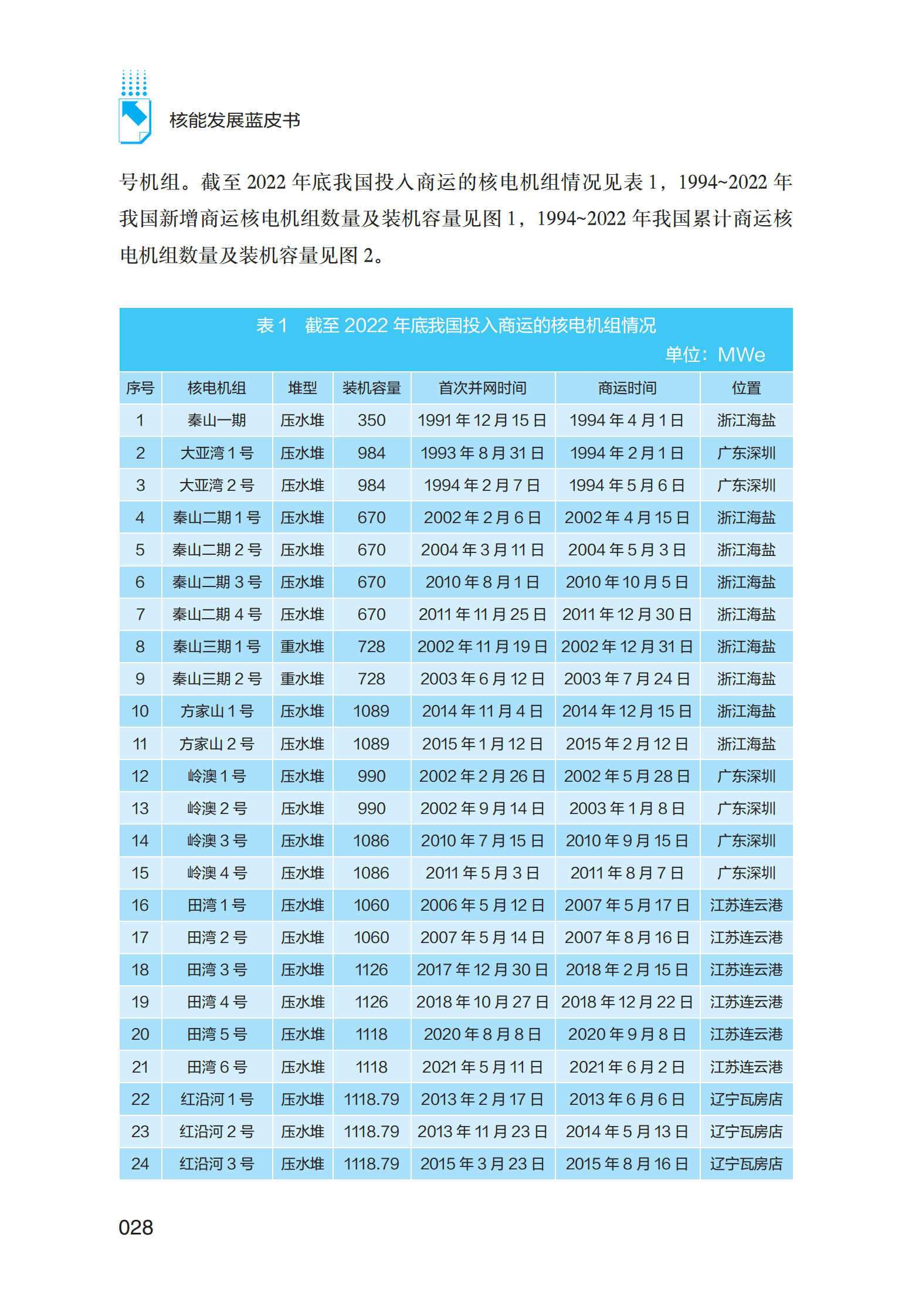 2022年核电生产运行报告 第2页