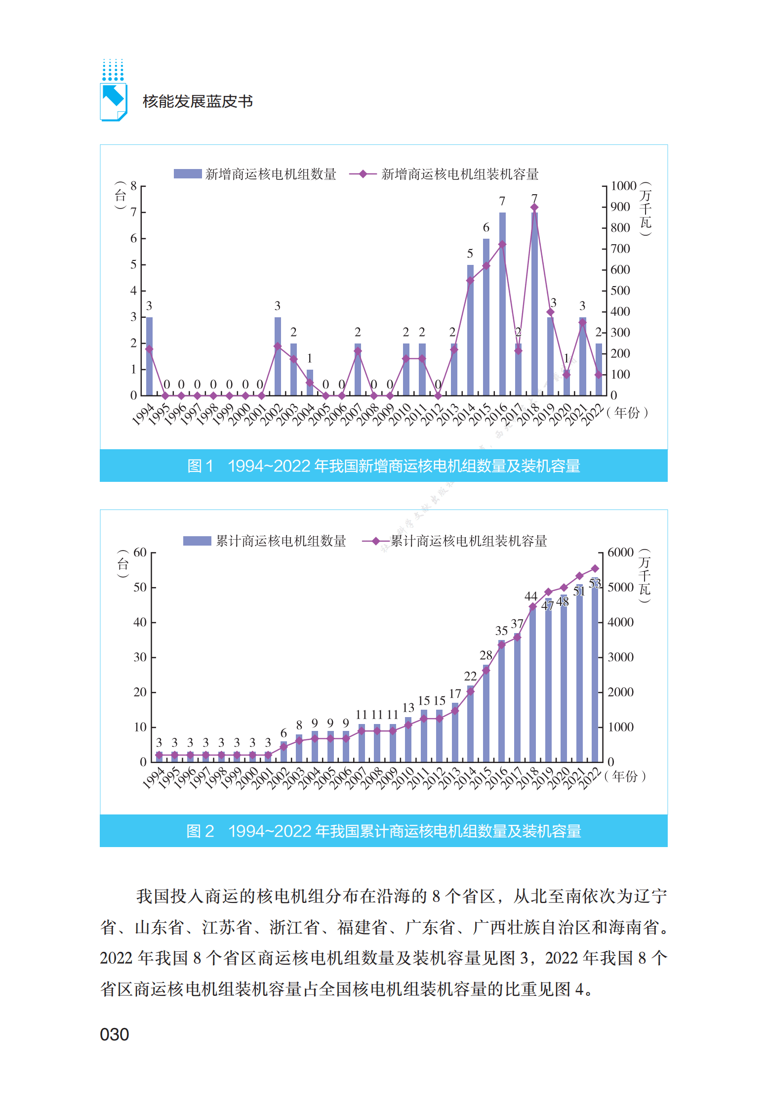 2022年核电生产运行报告 第4页