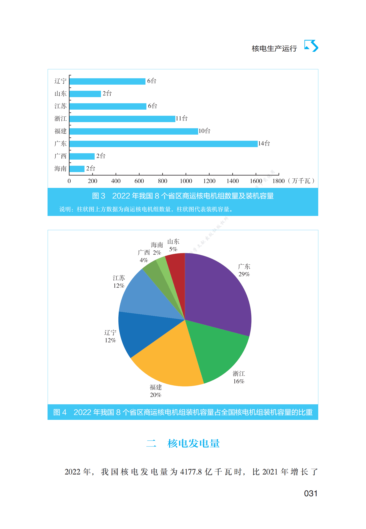 2022年核电生产运行报告 第5页