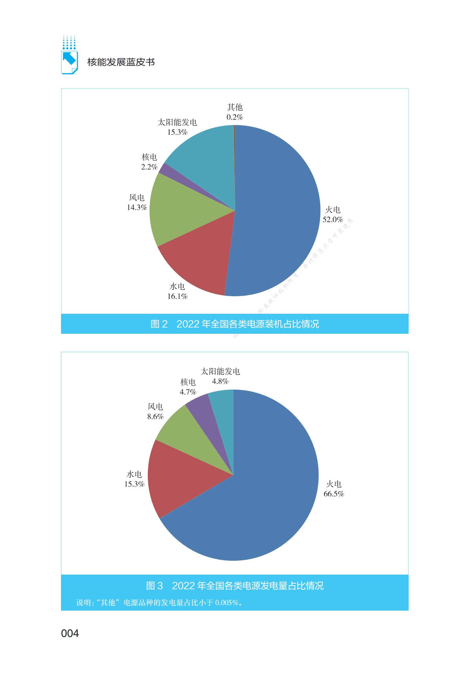 中国核能发展与展望（2023） 第4页