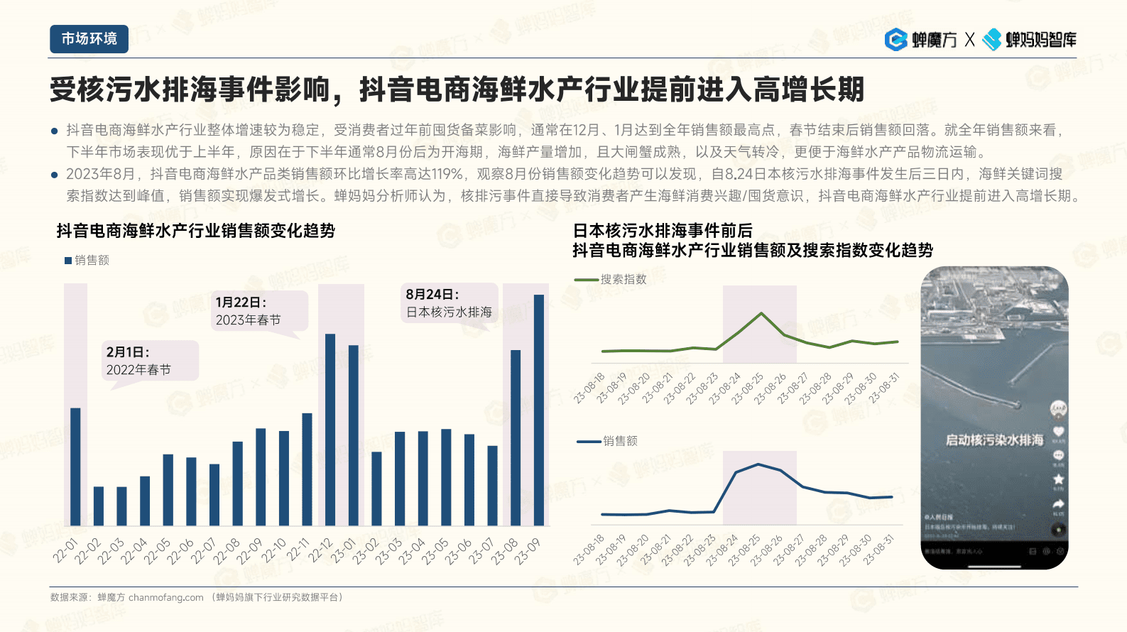 2023抖音电商海鲜水产市场速览报告-蝉妈妈 第5页