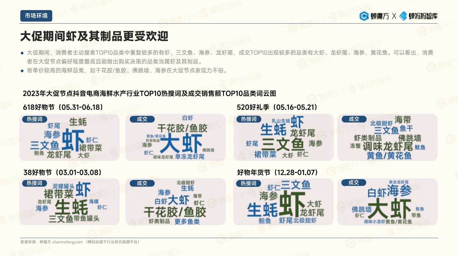 2023抖音电商海鲜水产市场速览报告-蝉妈妈 第7页