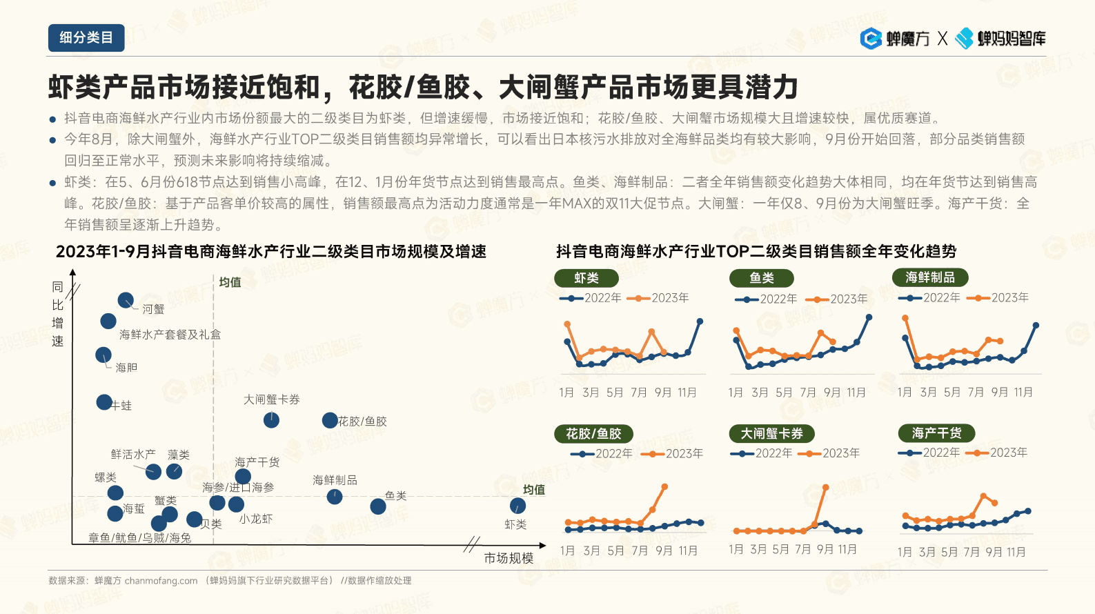 2023抖音电商海鲜水产市场速览报告-蝉妈妈 第8页