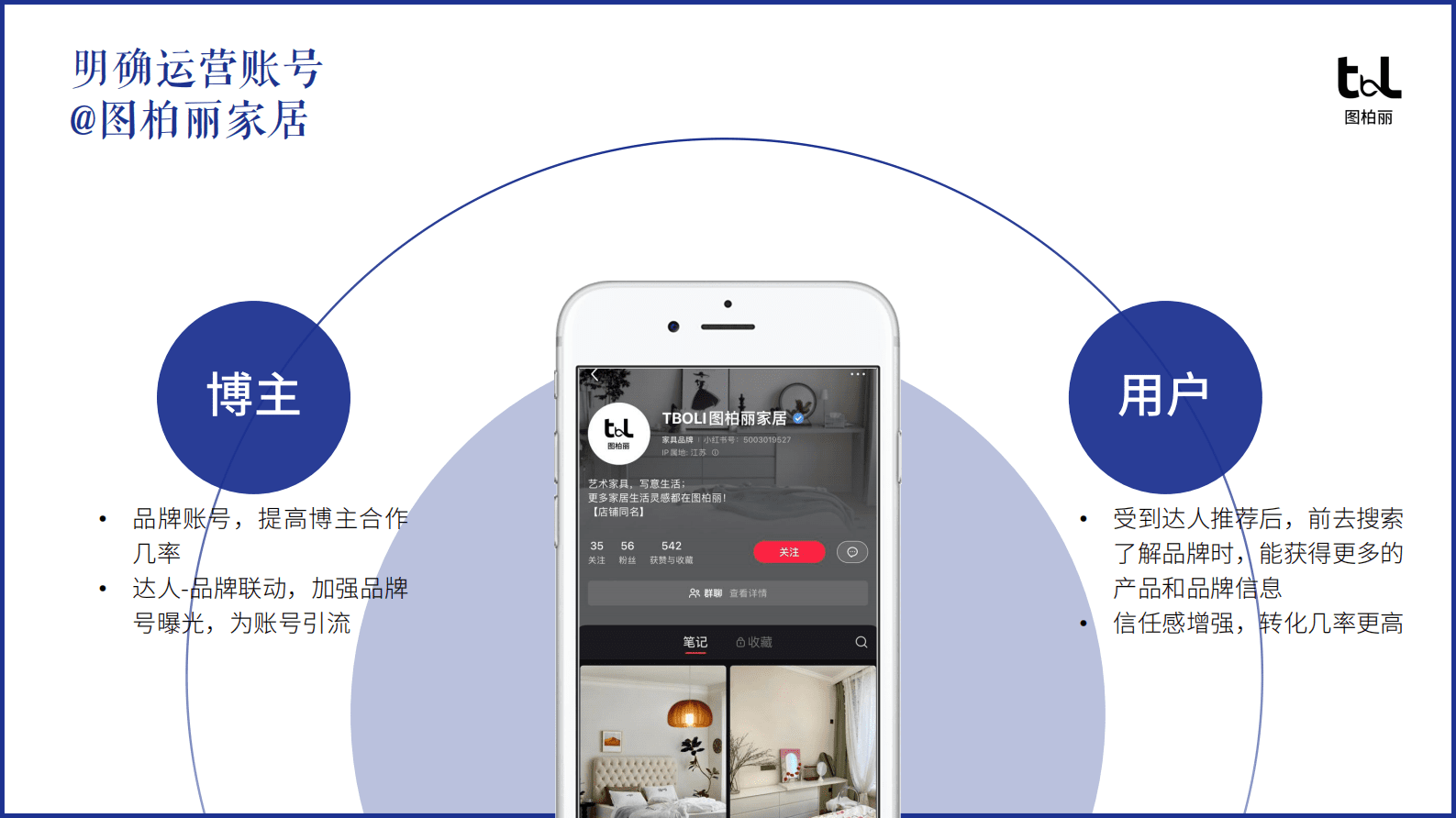 2023小红书企业号运营规划报告-图柏丽&小红书 第2页