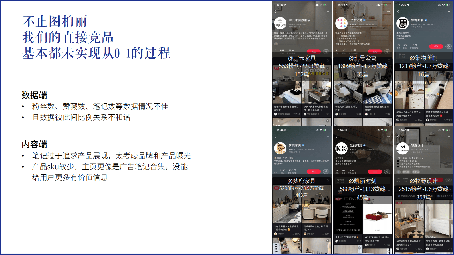 2023小红书企业号运营规划报告-图柏丽&小红书 第4页