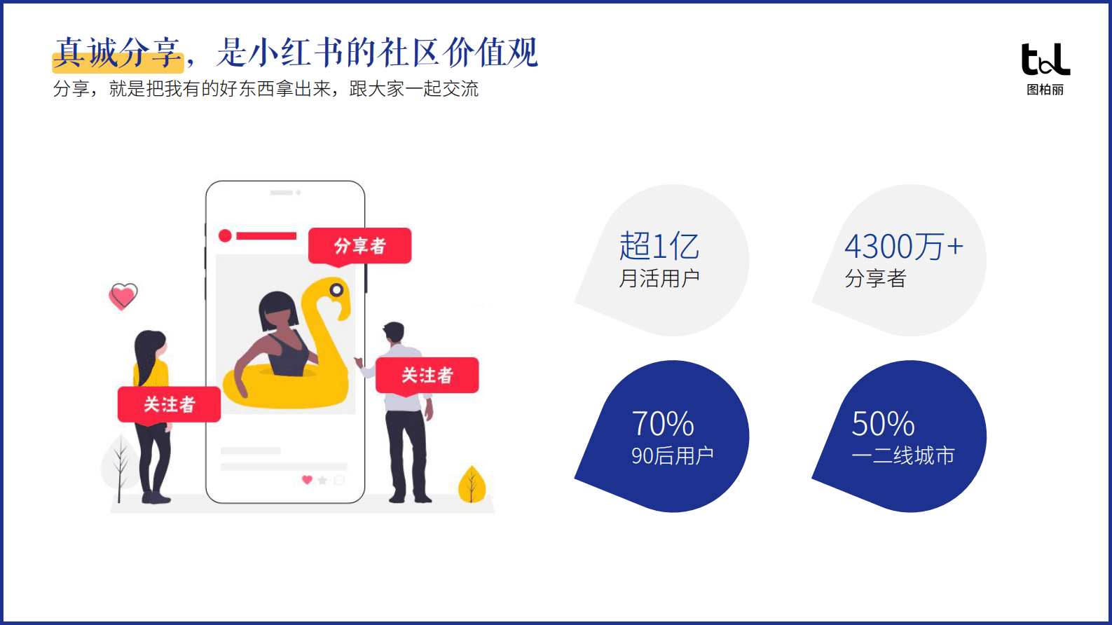 2023小红书企业号运营规划报告-图柏丽&小红书 第6页