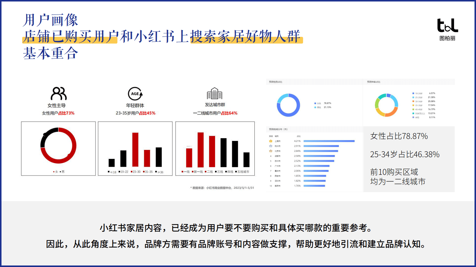2023小红书企业号运营规划报告-图柏丽&小红书 第8页
