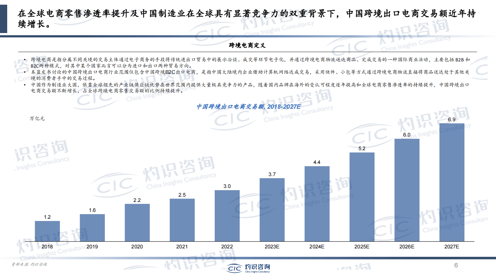 2023中国跨境出口电商行业蓝皮书-灼识咨询CIC | 先导研报