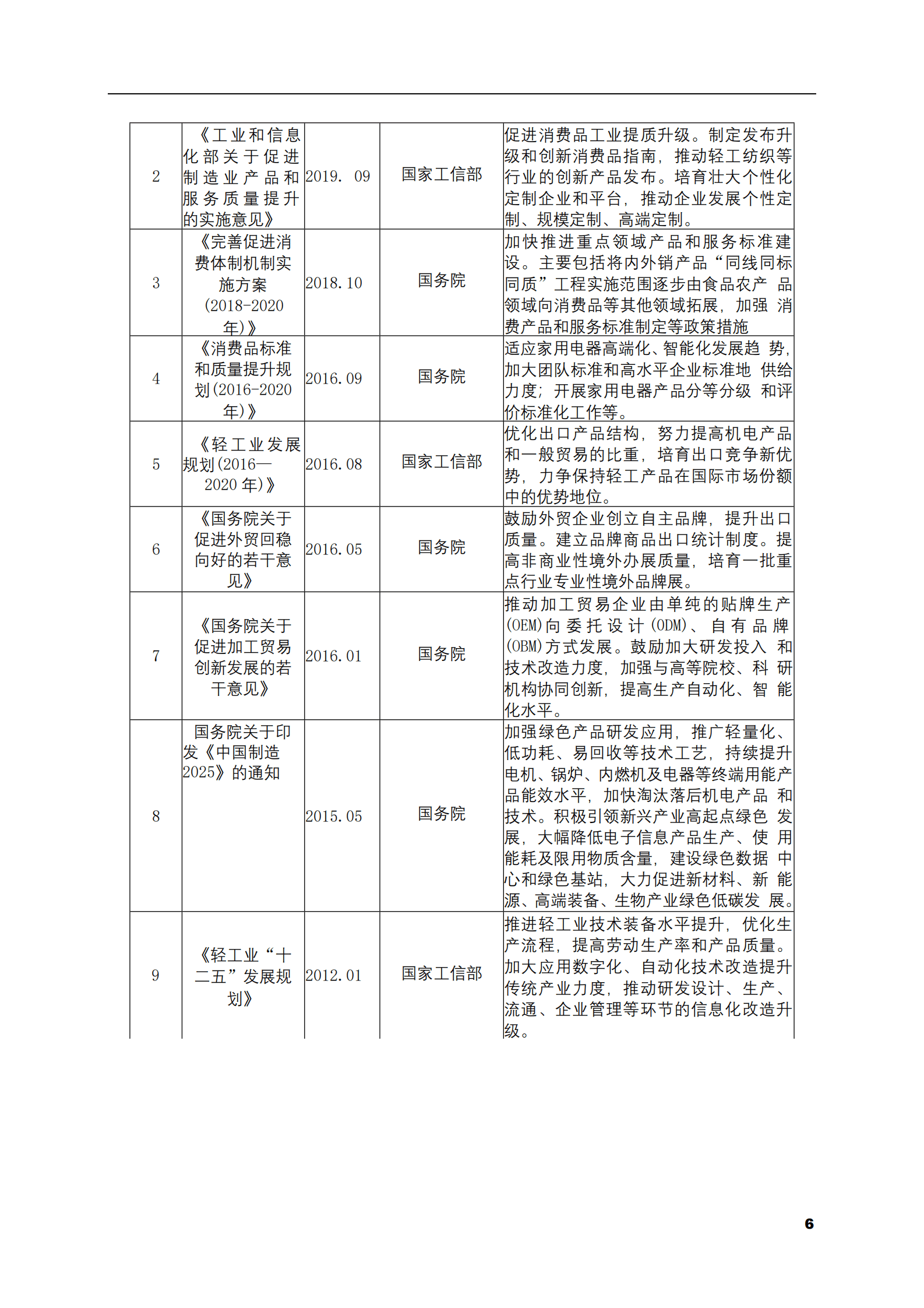 2023-2028年干湿两用吸尘器市场现状与前景调研报告 第6页
