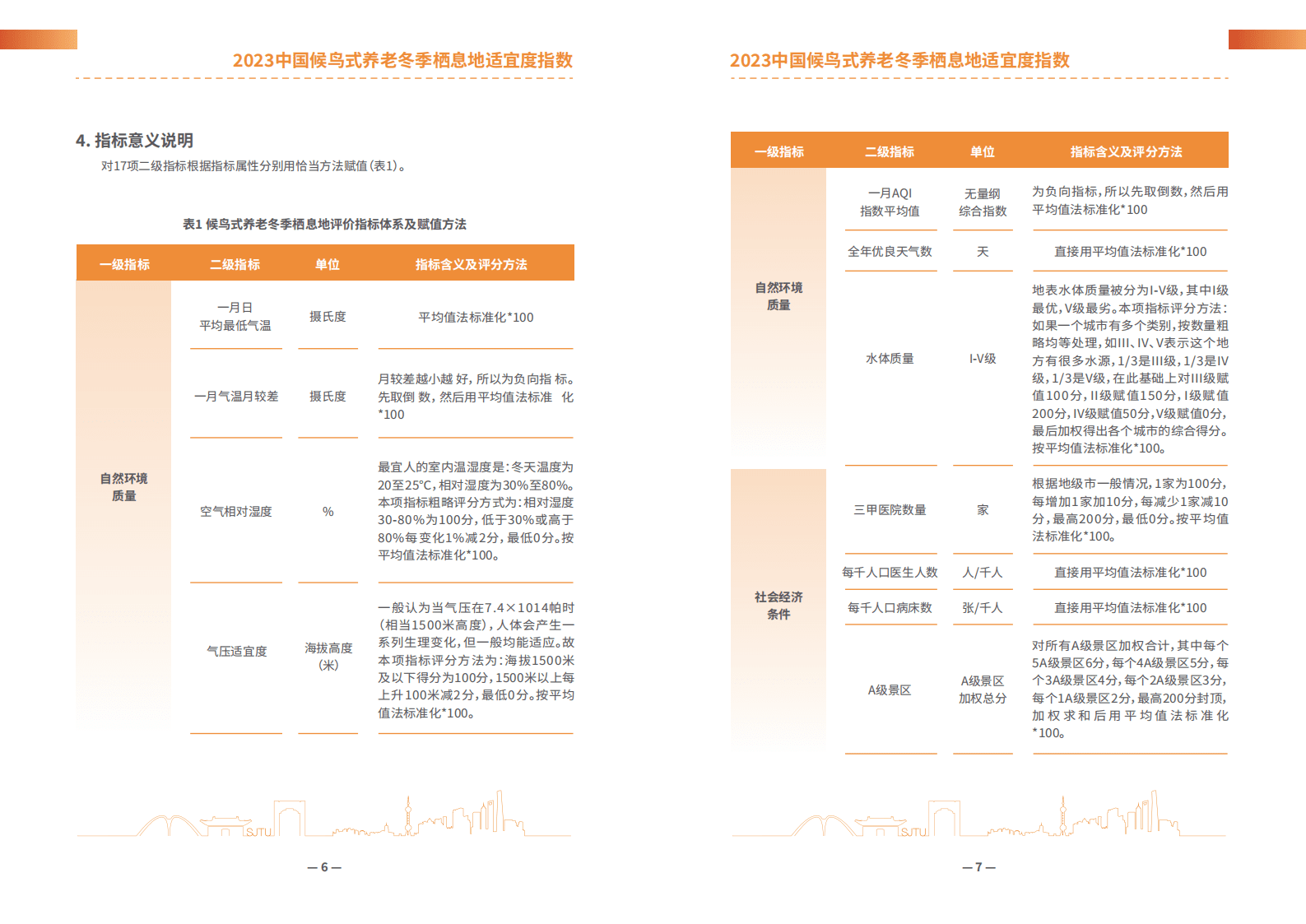 2023中国候鸟式养老冬季栖息地适宜度指数报告-上海交通大学 | 先导研报