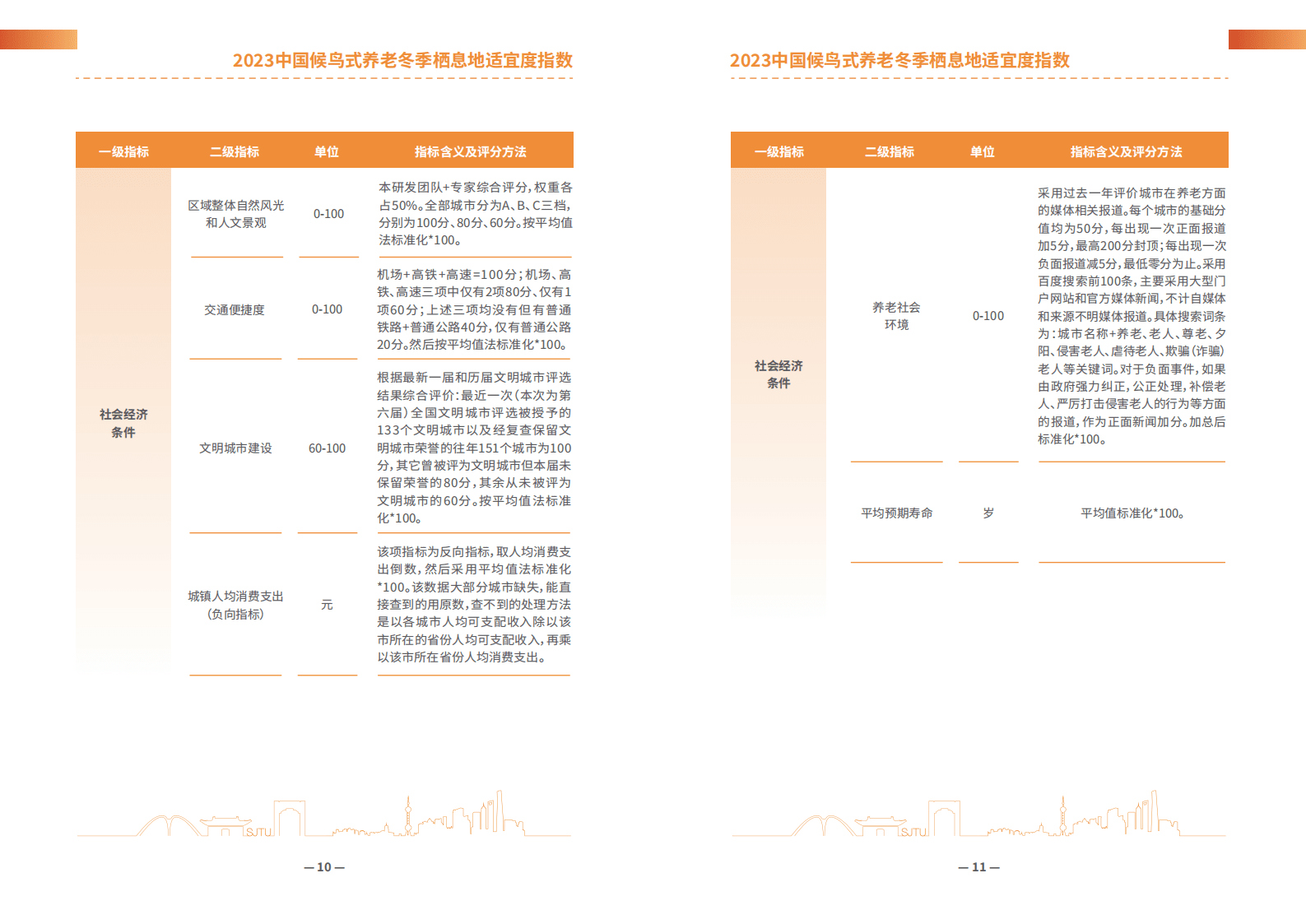 2023中国候鸟式养老冬季栖息地适宜度指数报告-上海交通大学 | 先导研报