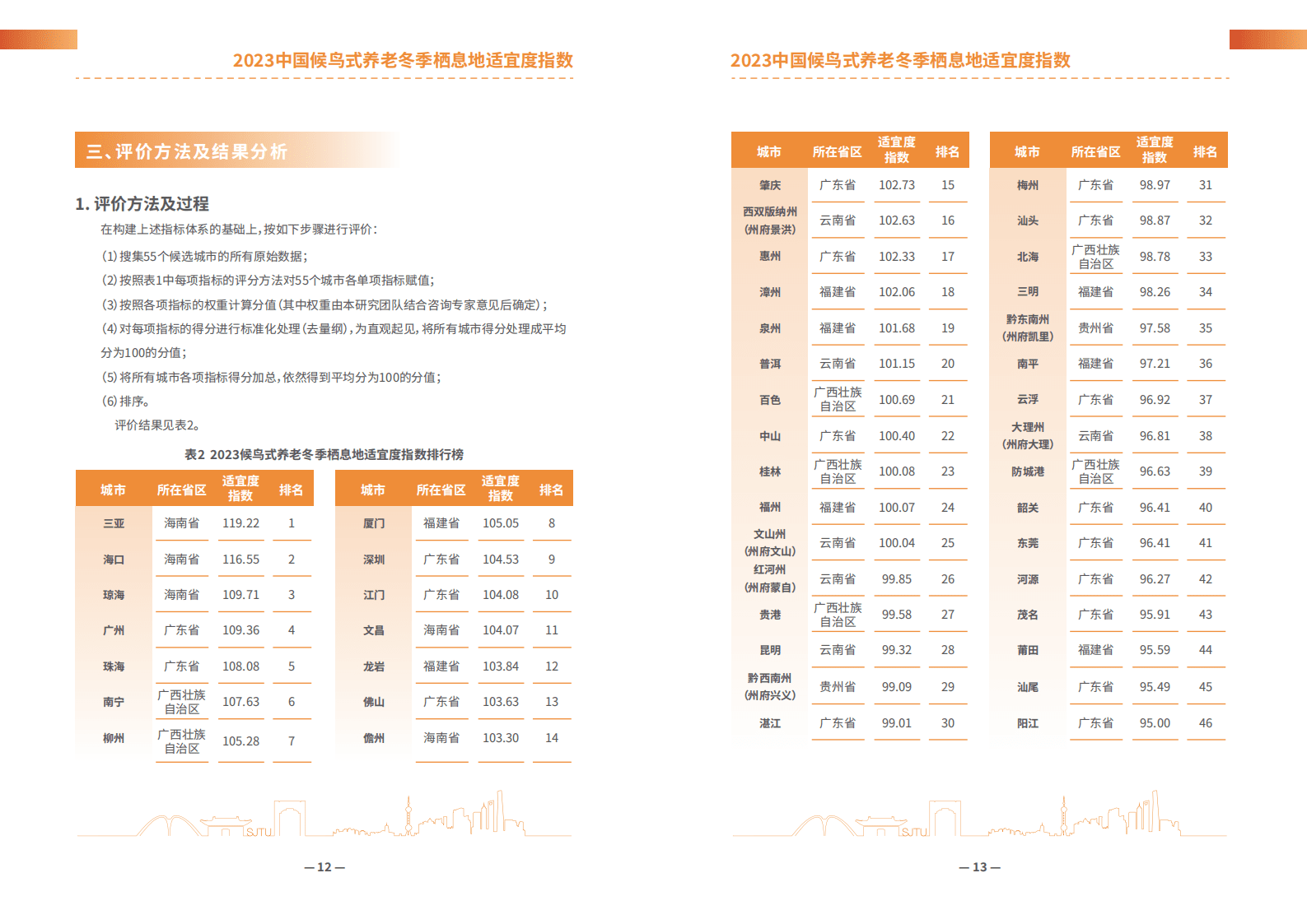 2023中国候鸟式养老冬季栖息地适宜度指数报告-上海交通大学 | 先导研报