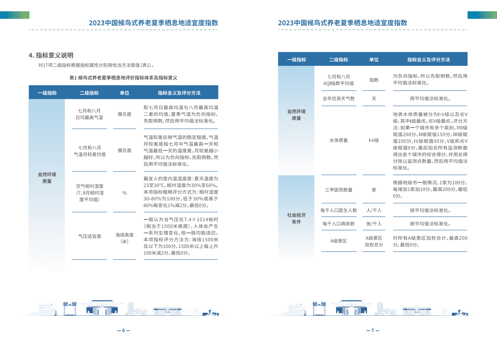 2023中国候鸟式养老夏季栖息地适宜度指数报告-上海交通大学 | 先导研报
