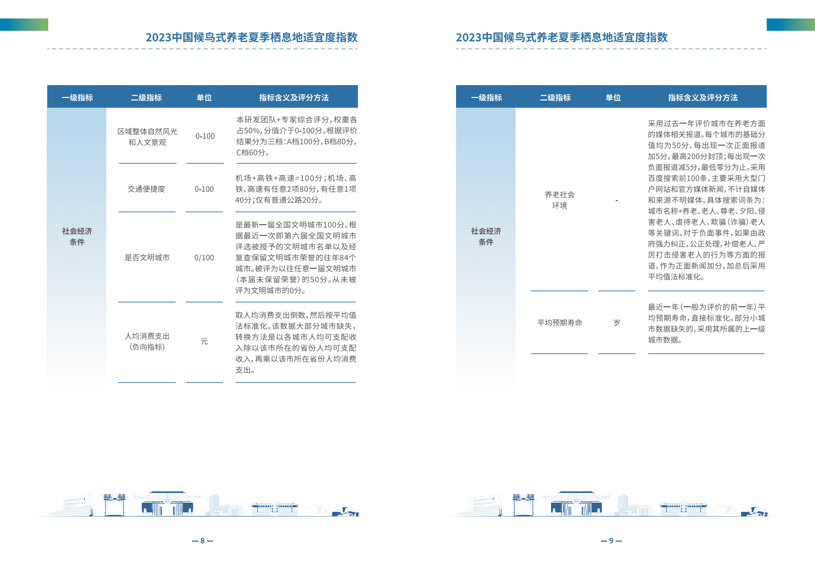 2023中国候鸟式养老夏季栖息地适宜度指数报告-上海交通大学 | 先导研报