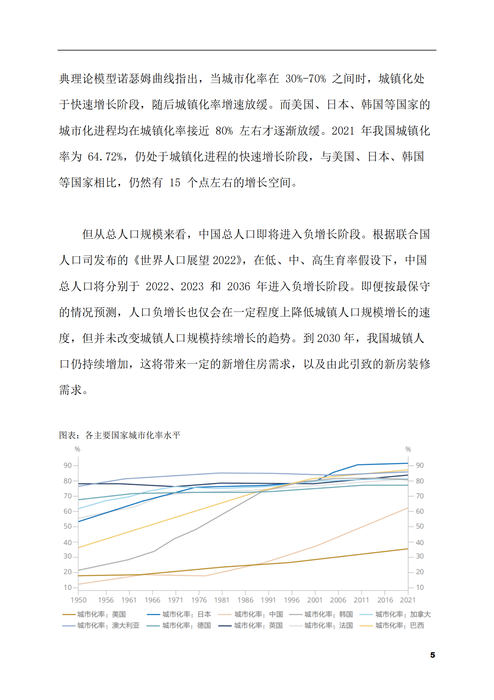 2023-2028年家装市场现状与前景调研报告 第5页